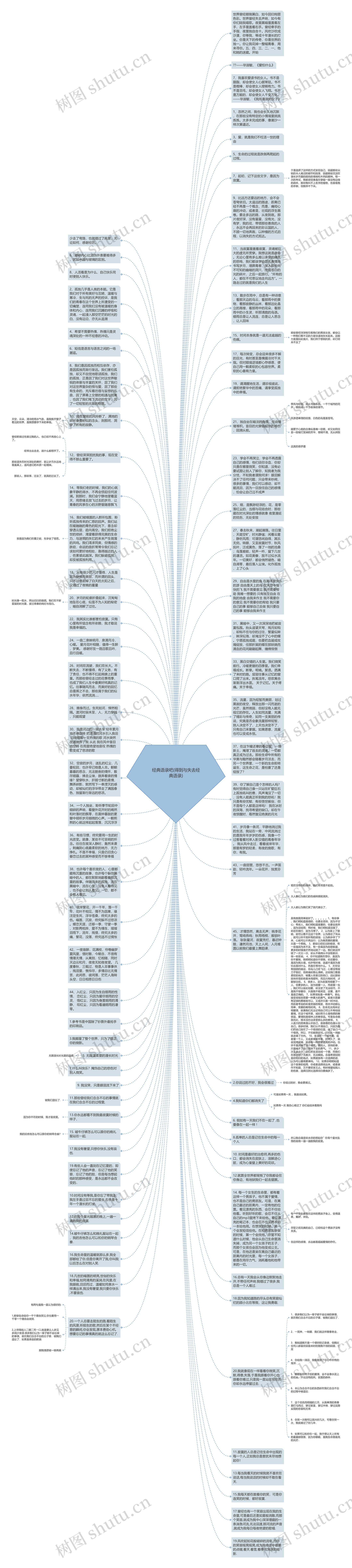经典语录吧(得到与失去经典语录)思维导图