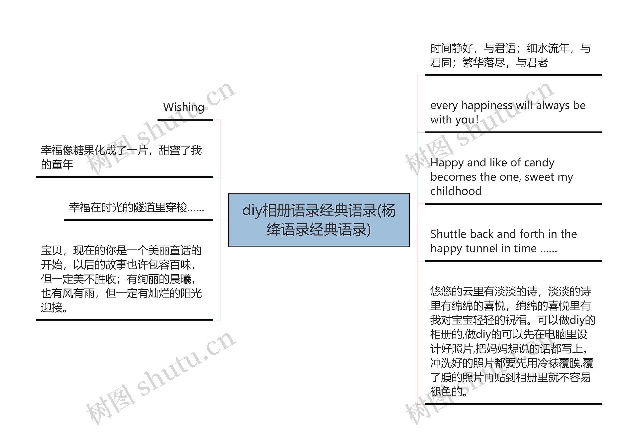 diy相册语录经典语录(杨绛语录经典语录)思维导图