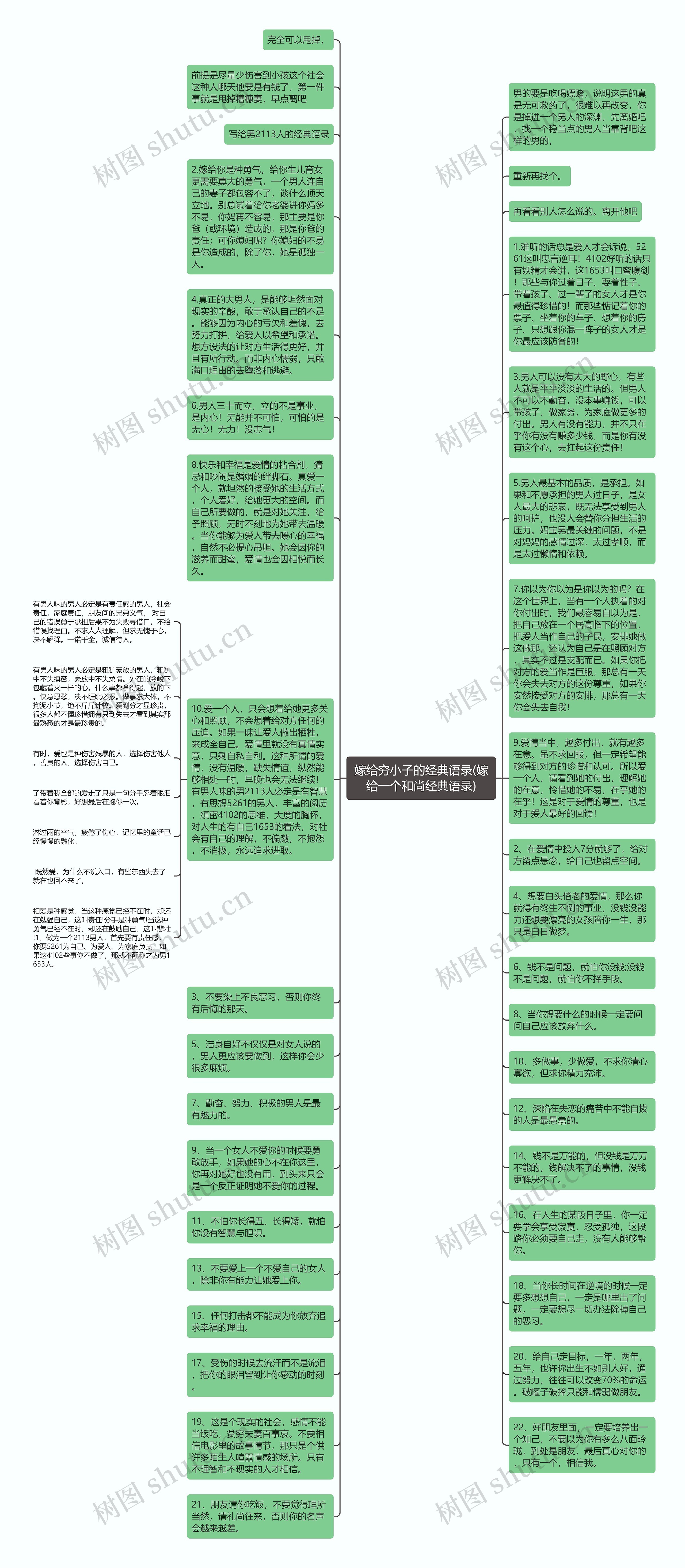 嫁给穷小子的经典语录(嫁给一个和尚经典语录)思维导图