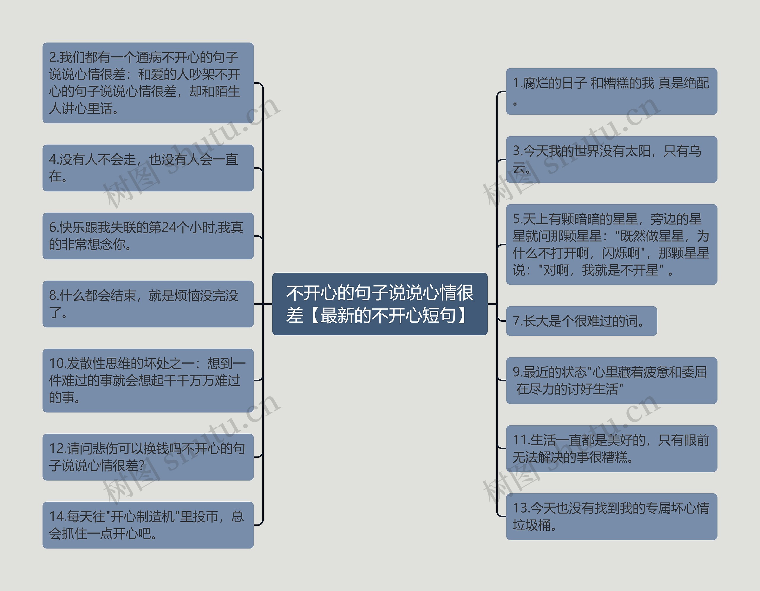 不开心的句子说说心情很差【最新的不开心短句】思维导图