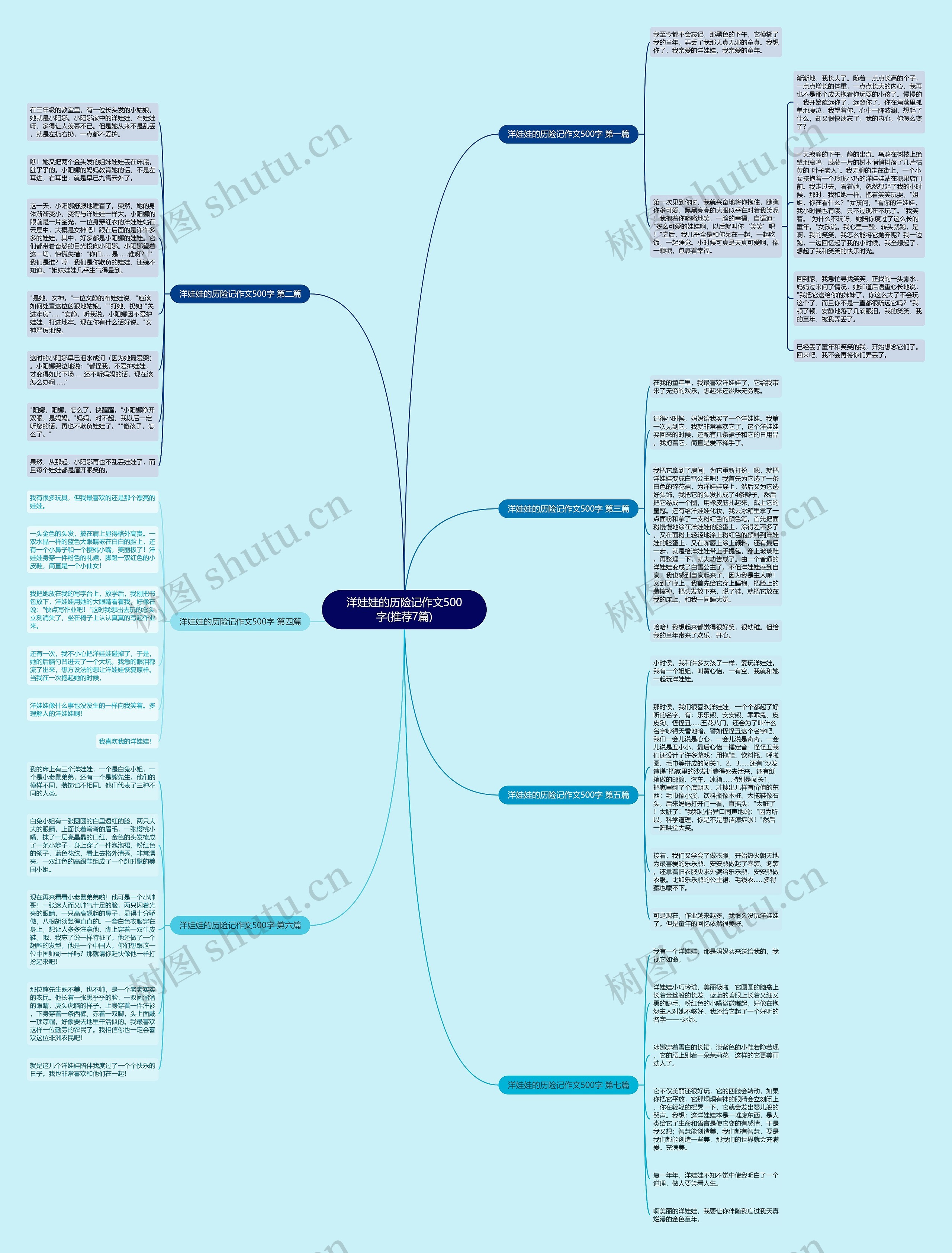 洋娃娃的历险记作文500字(推荐7篇)思维导图