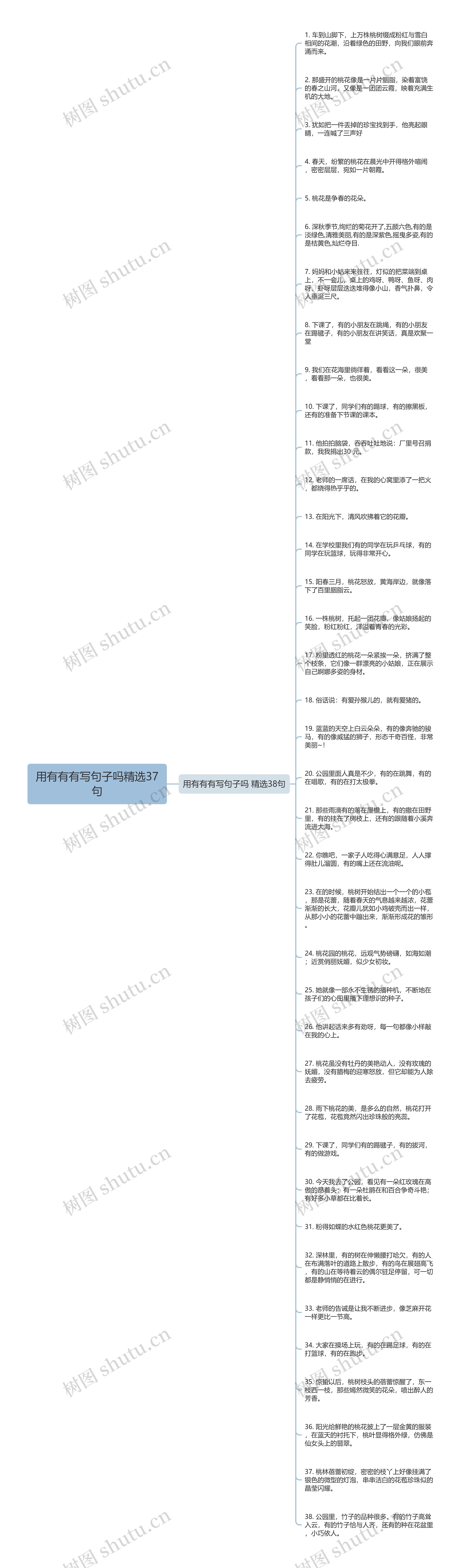 用有有有写句子吗精选37句思维导图