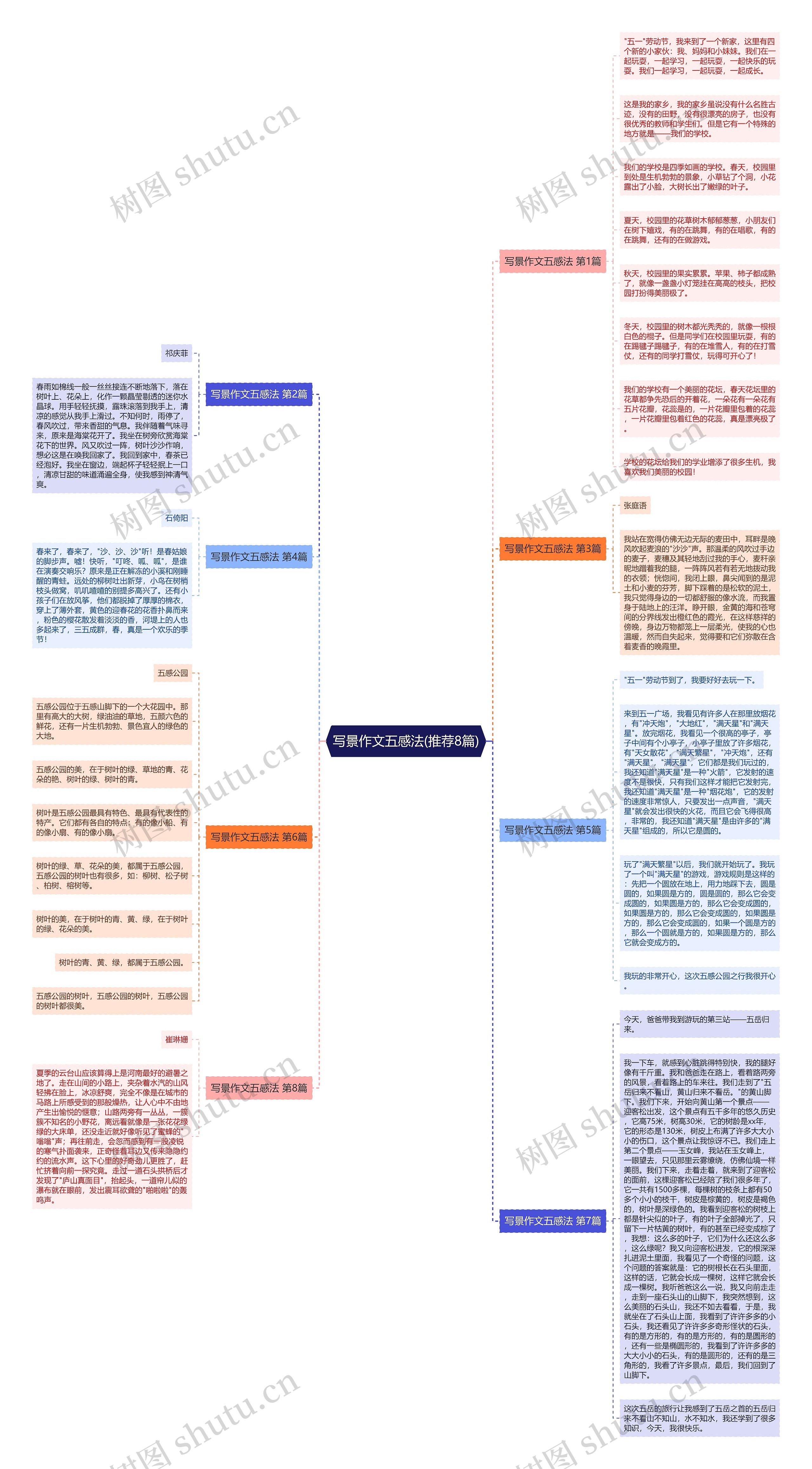 写景作文五感法(推荐8篇)思维导图