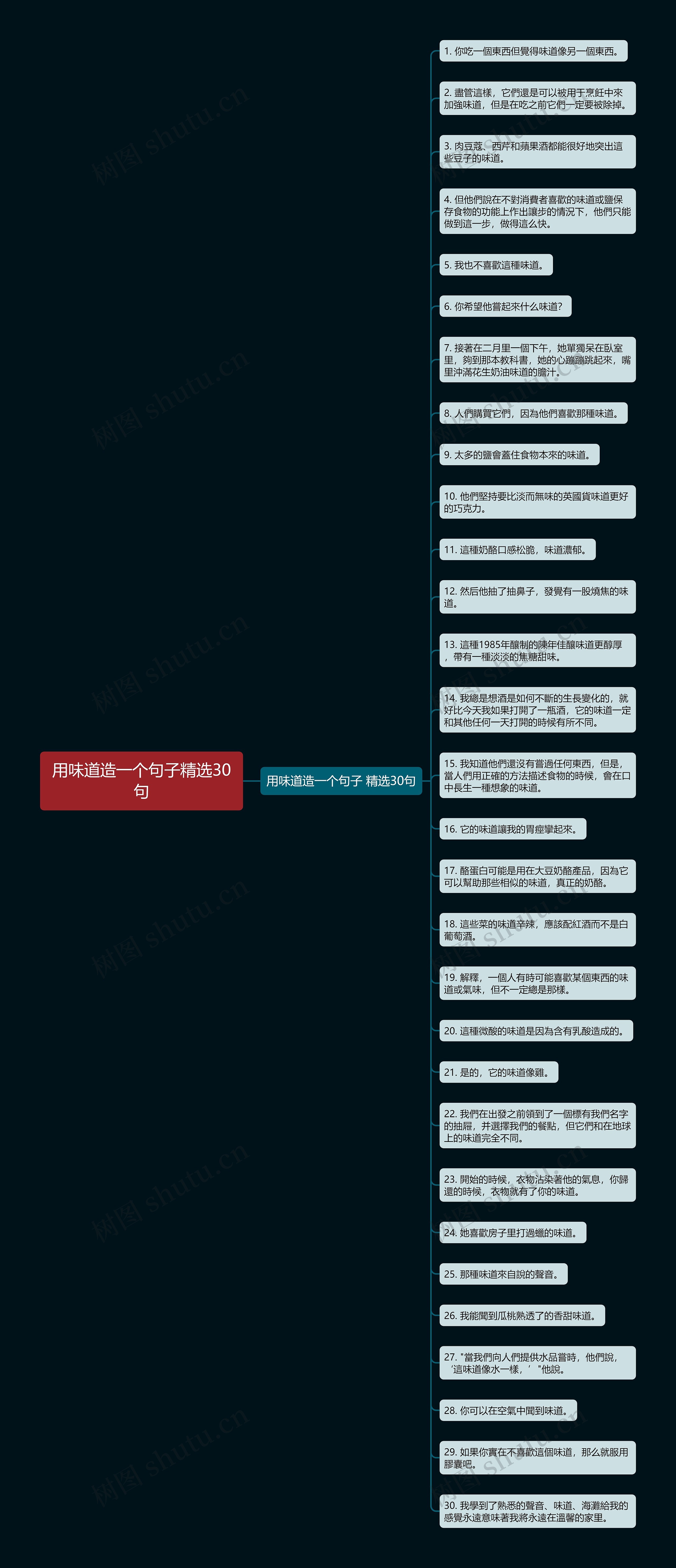 用味道造一个句子精选30句