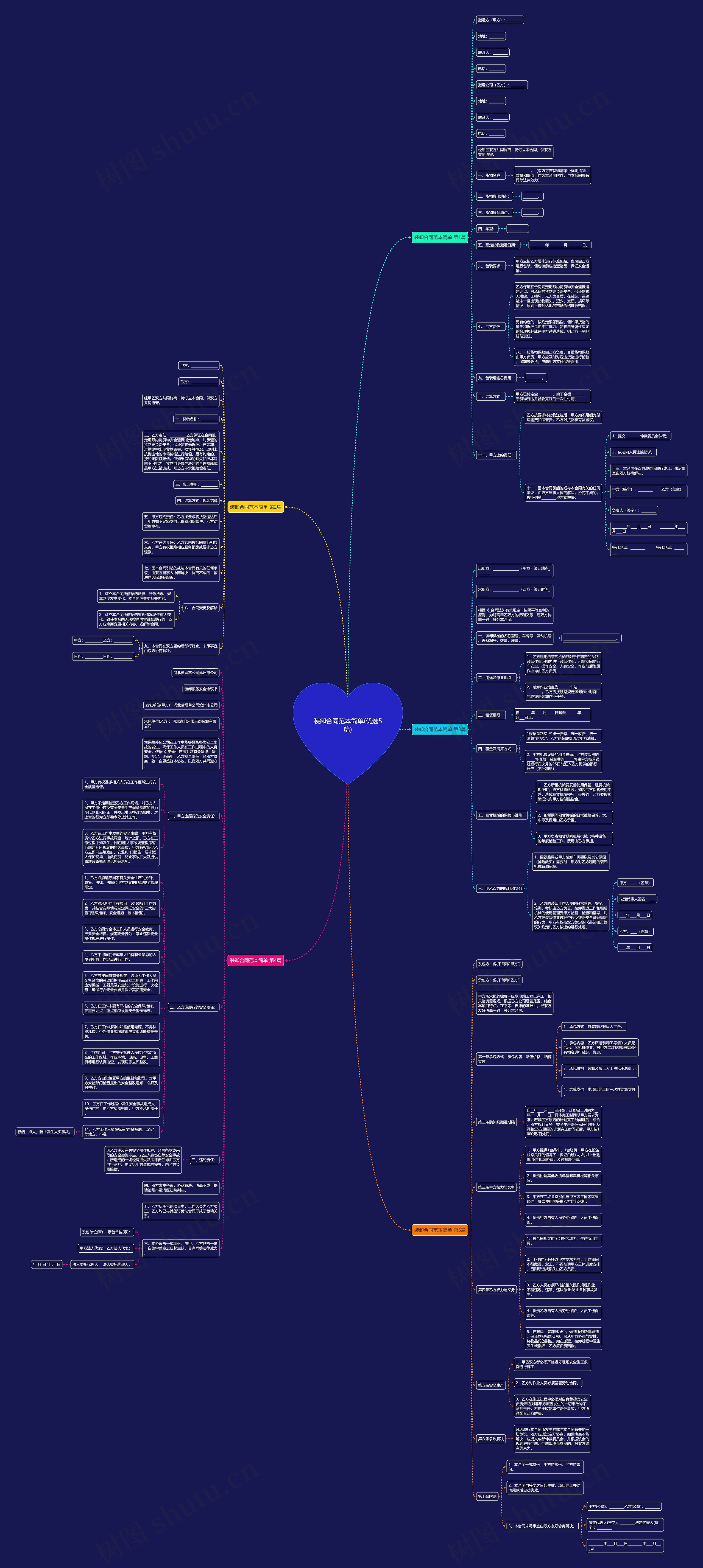 装卸合同范本简单(优选5篇)思维导图