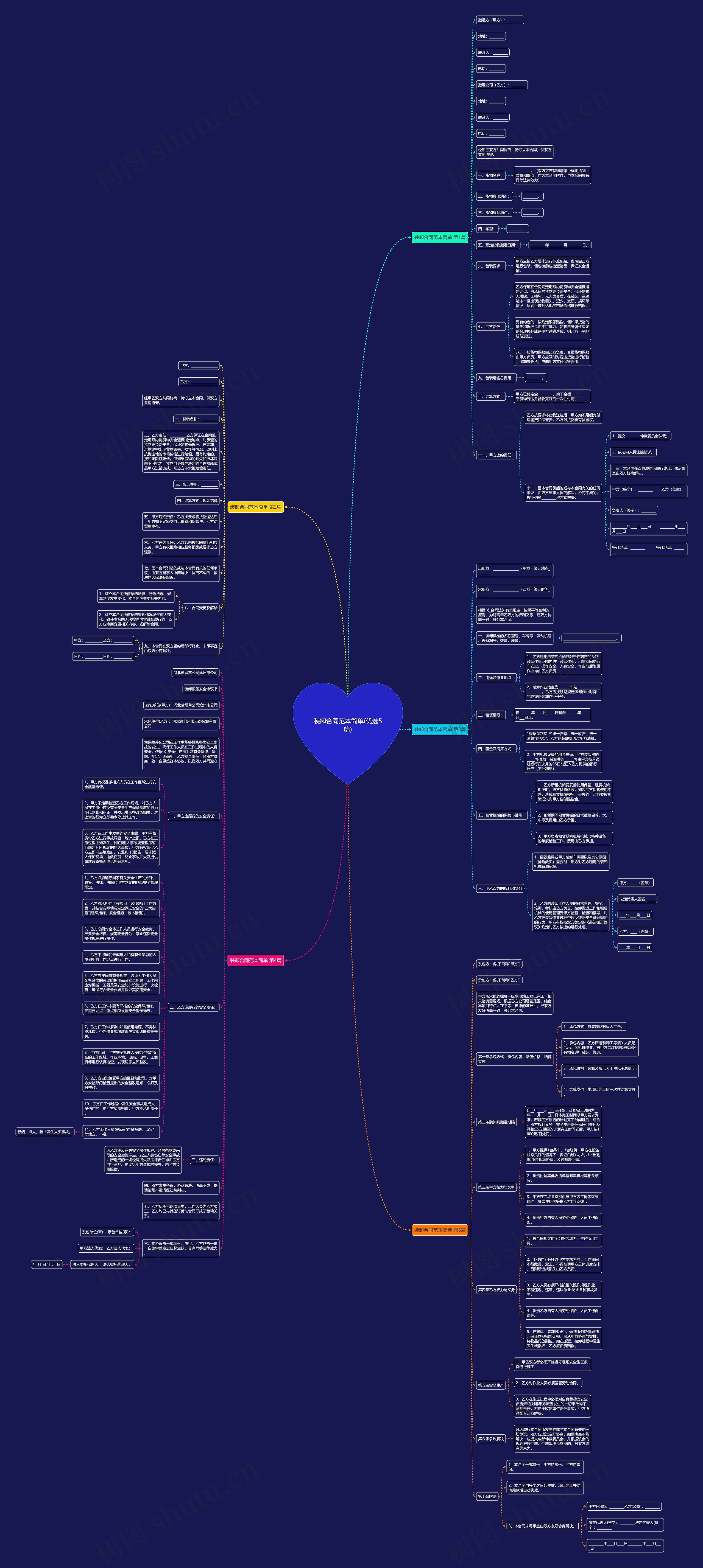 装卸合同范本简单(优选5篇) 装卸合同范本简单(优选5篇)