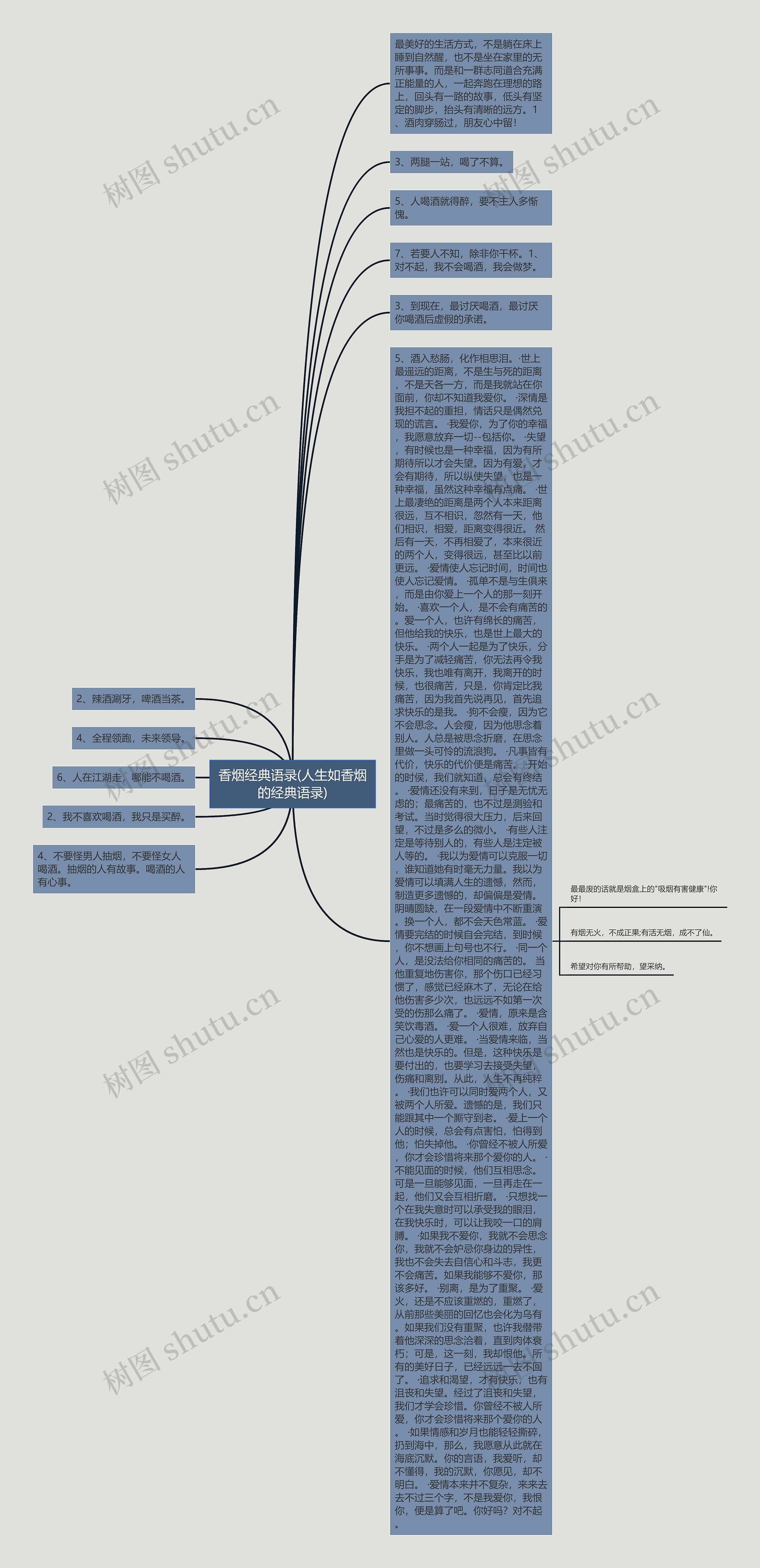 香烟经典语录(人生如香烟的经典语录)思维导图
