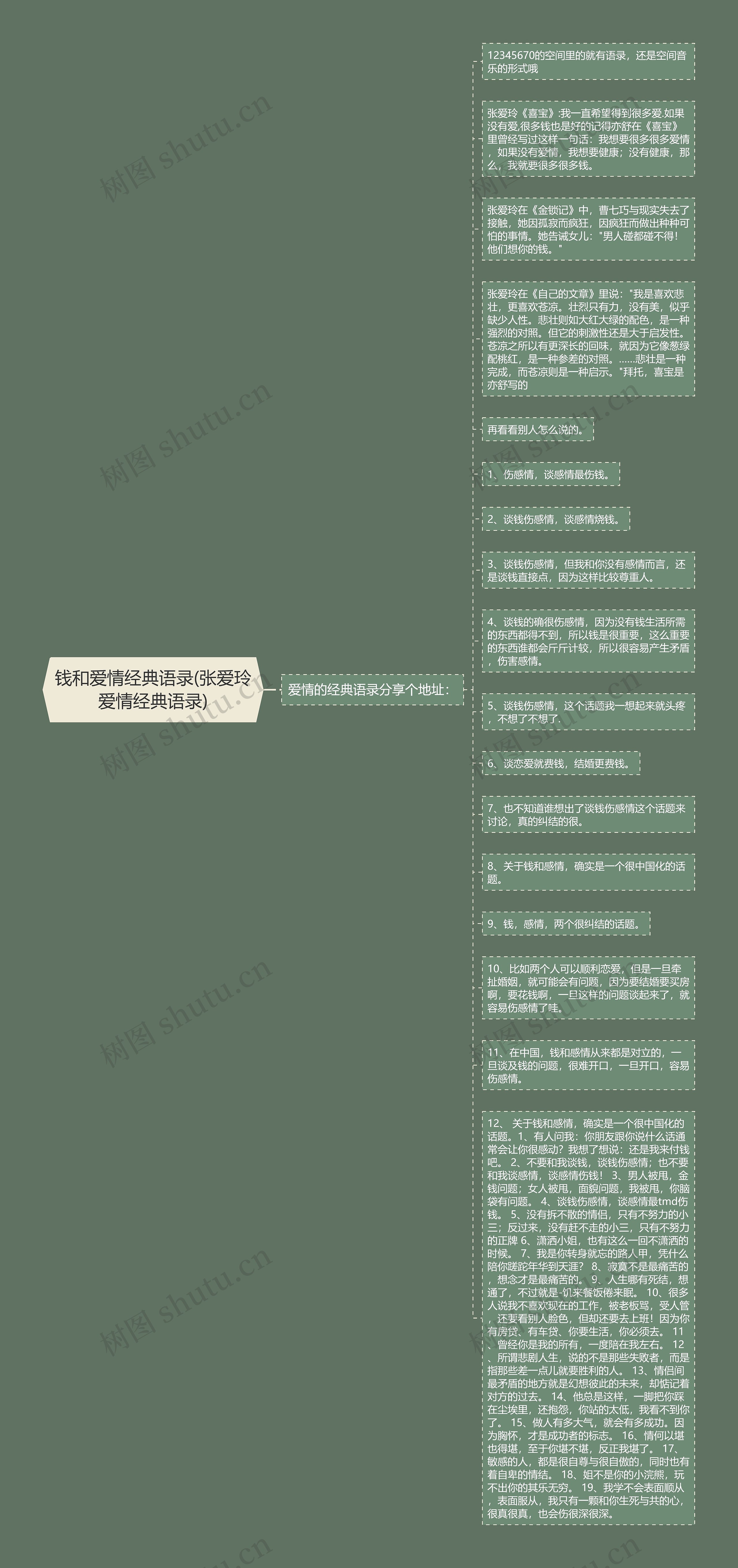 钱和爱情经典语录(张爱玲爱情经典语录)思维导图