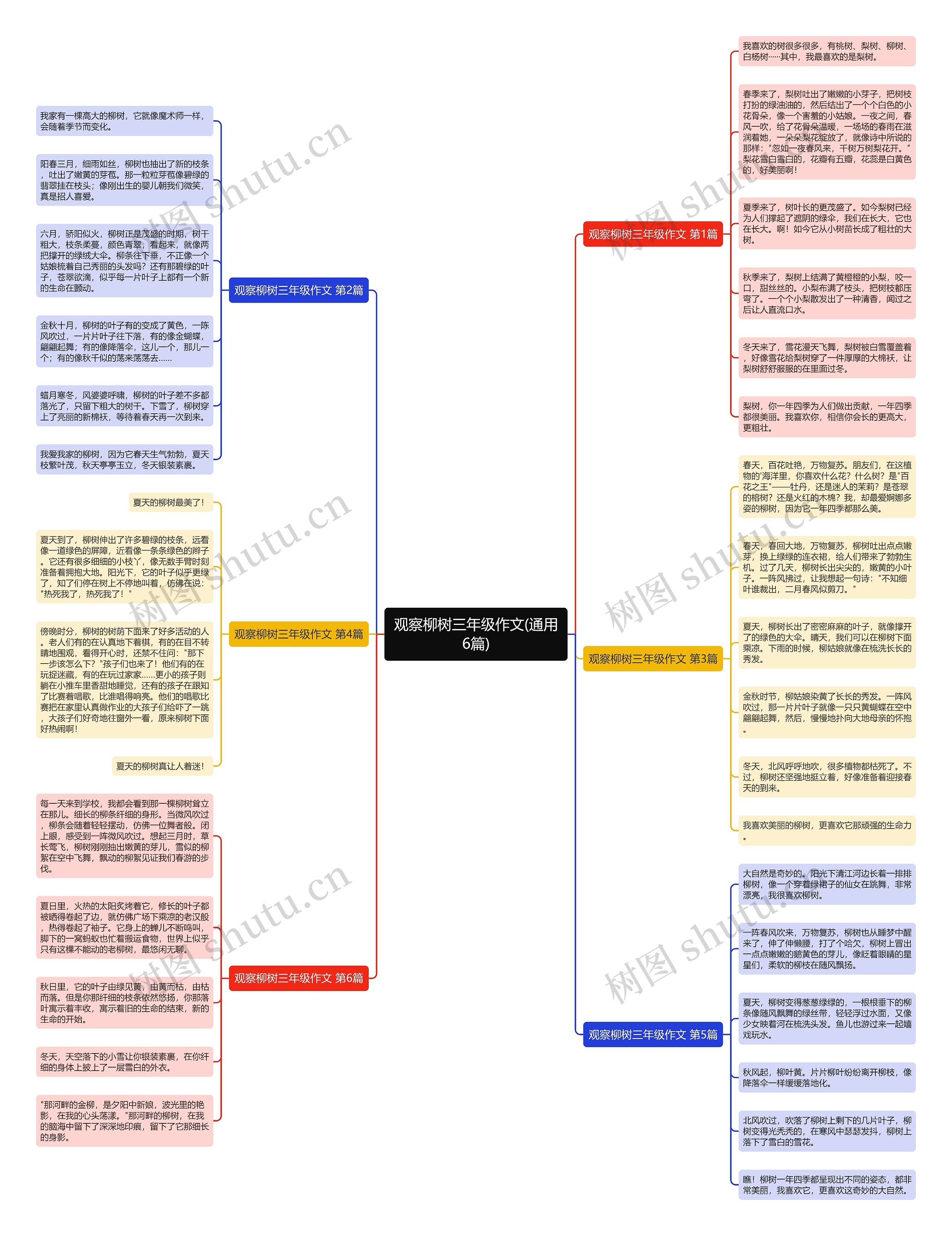 观察柳树三年级作文(通用6篇)思维导图
