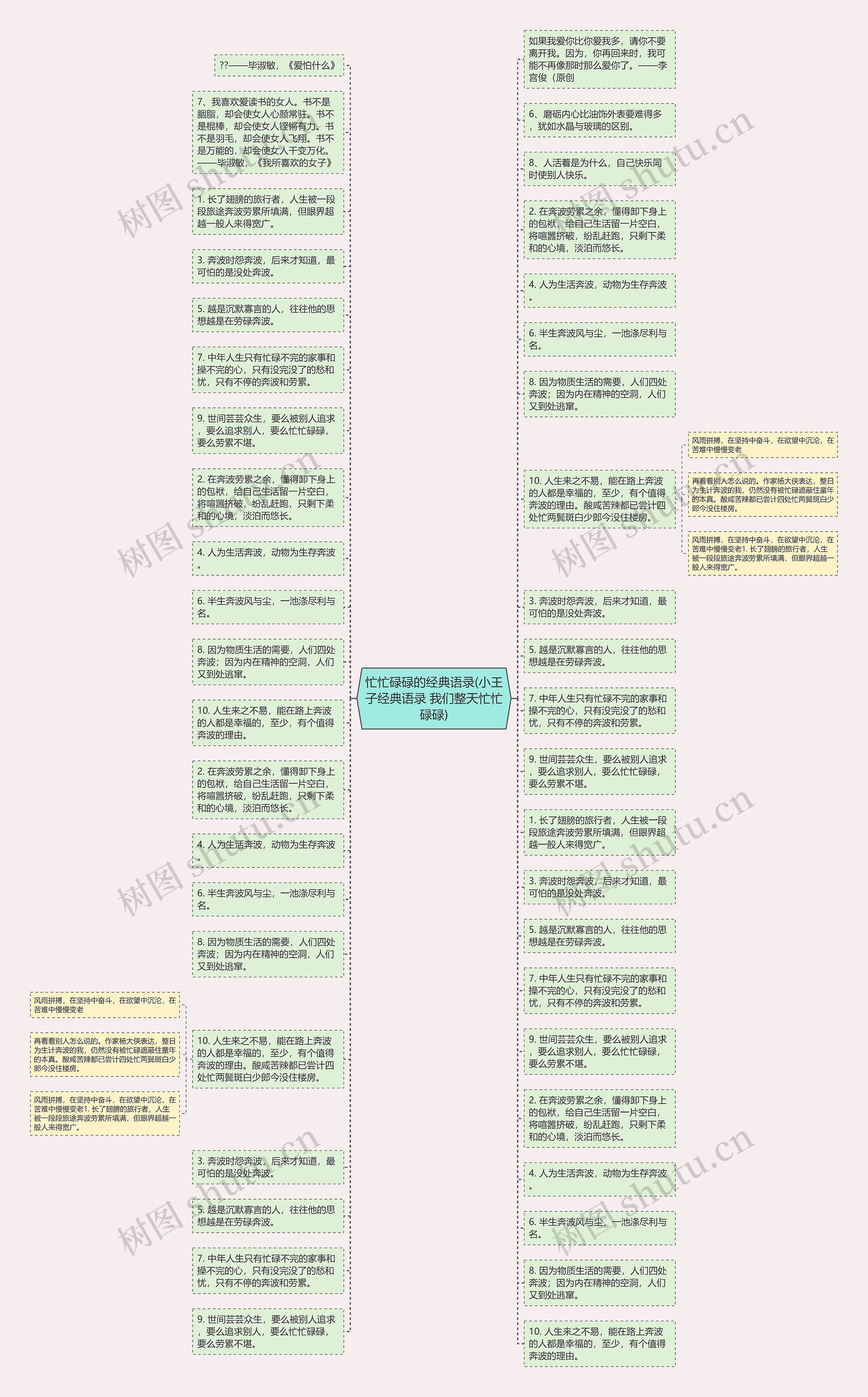 忙忙碌碌的经典语录(小王子经典语录 我们整天忙忙碌碌)思维导图