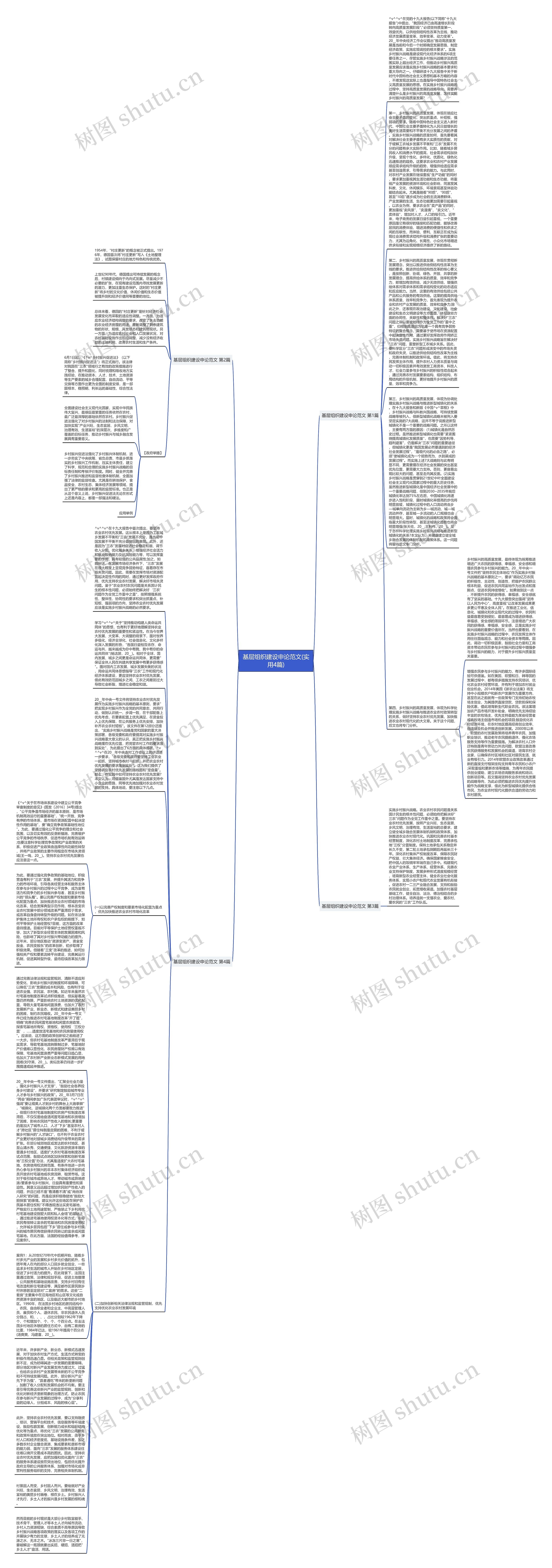 基层组织建设申论范文(实用4篇)思维导图