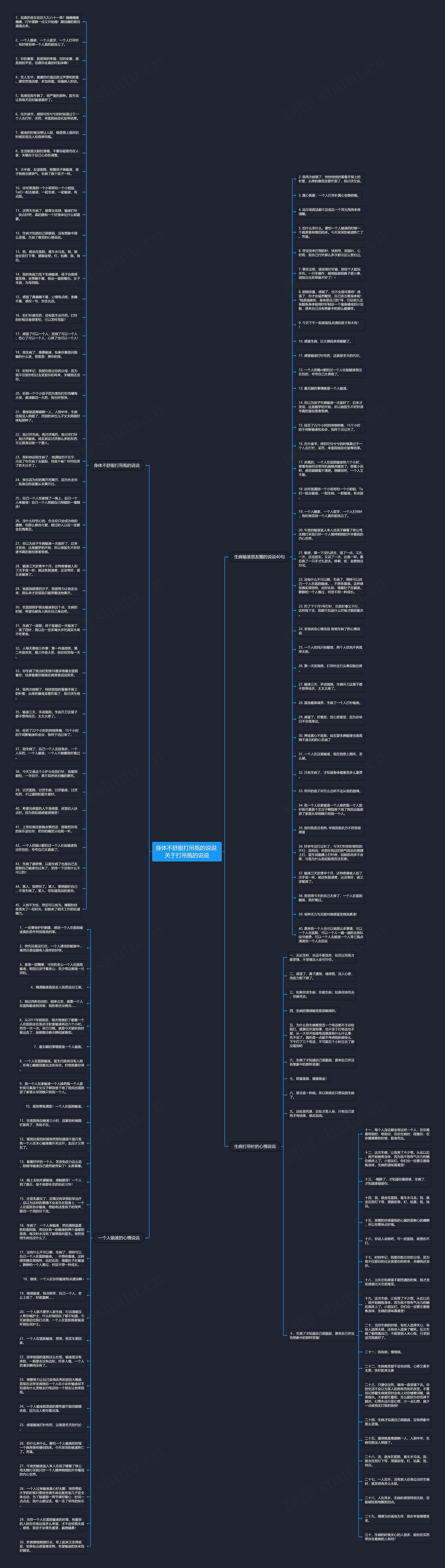 身体不舒服打吊瓶的说说 关于打吊瓶的说说思维导图