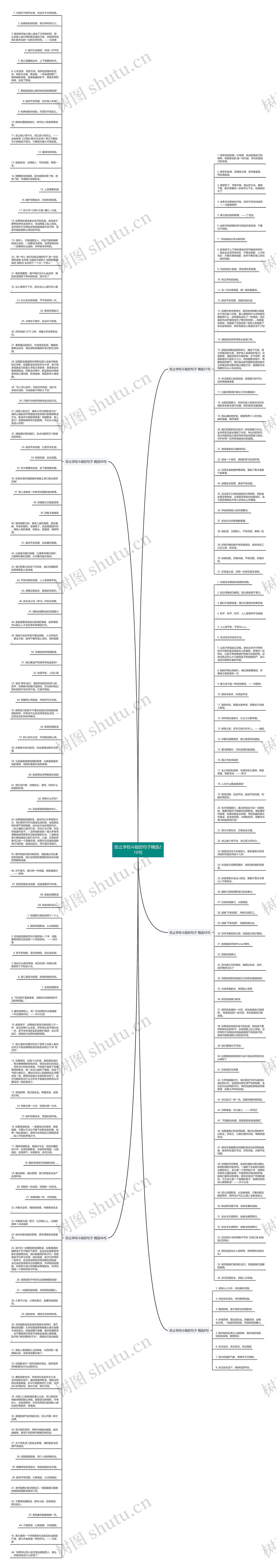 防止学校斗殴的句子精选210句思维导图