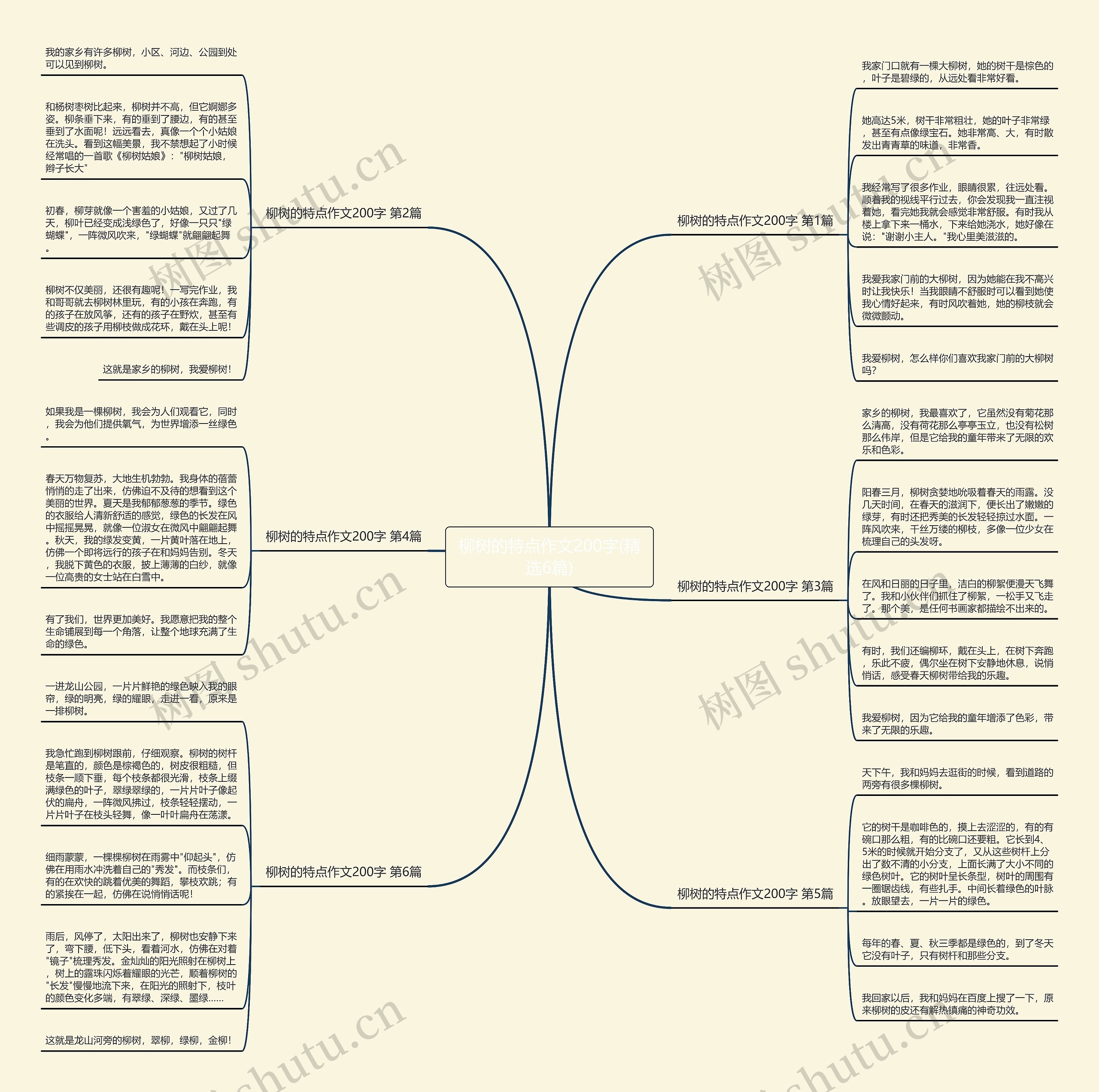 柳树的特点作文200字(精选6篇) 柳树的特点作文200字(精选6篇)