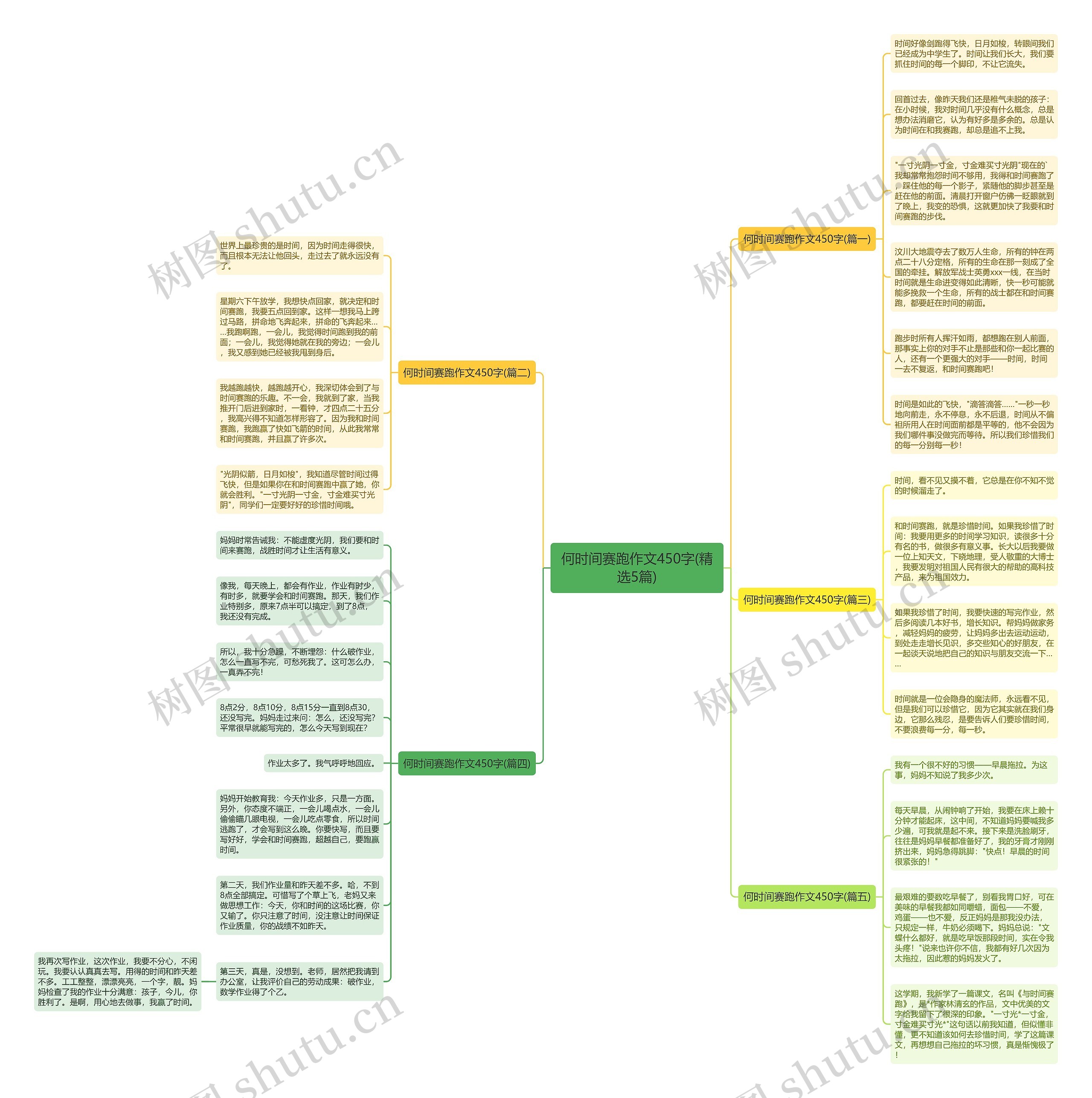 何时间赛跑作文450字(精选5篇)思维导图