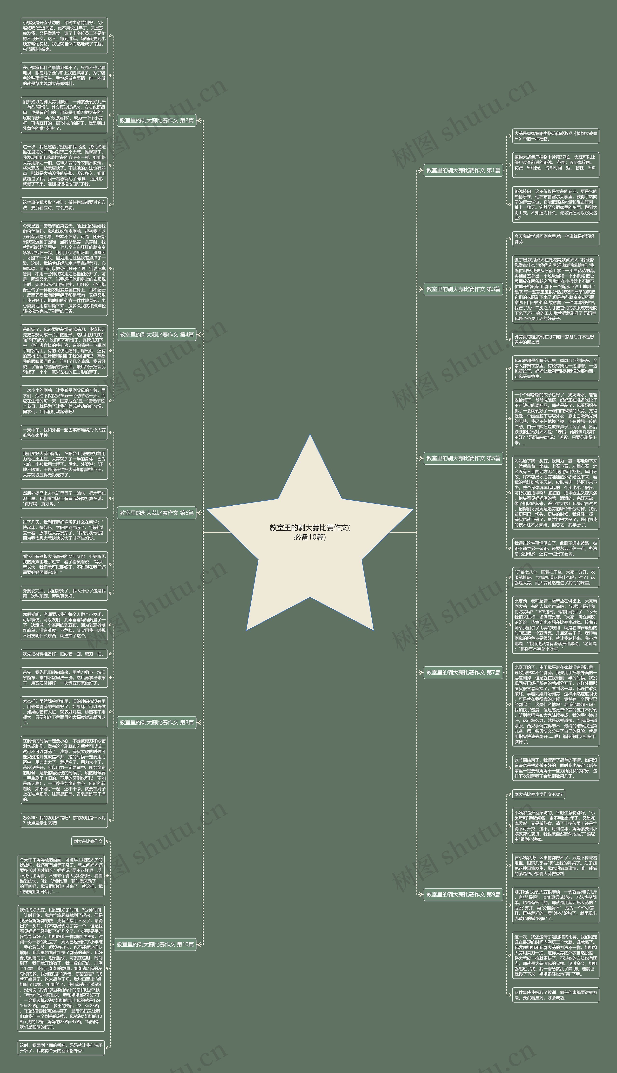 教室里的剥大蒜比赛作文(必备10篇)思维导图