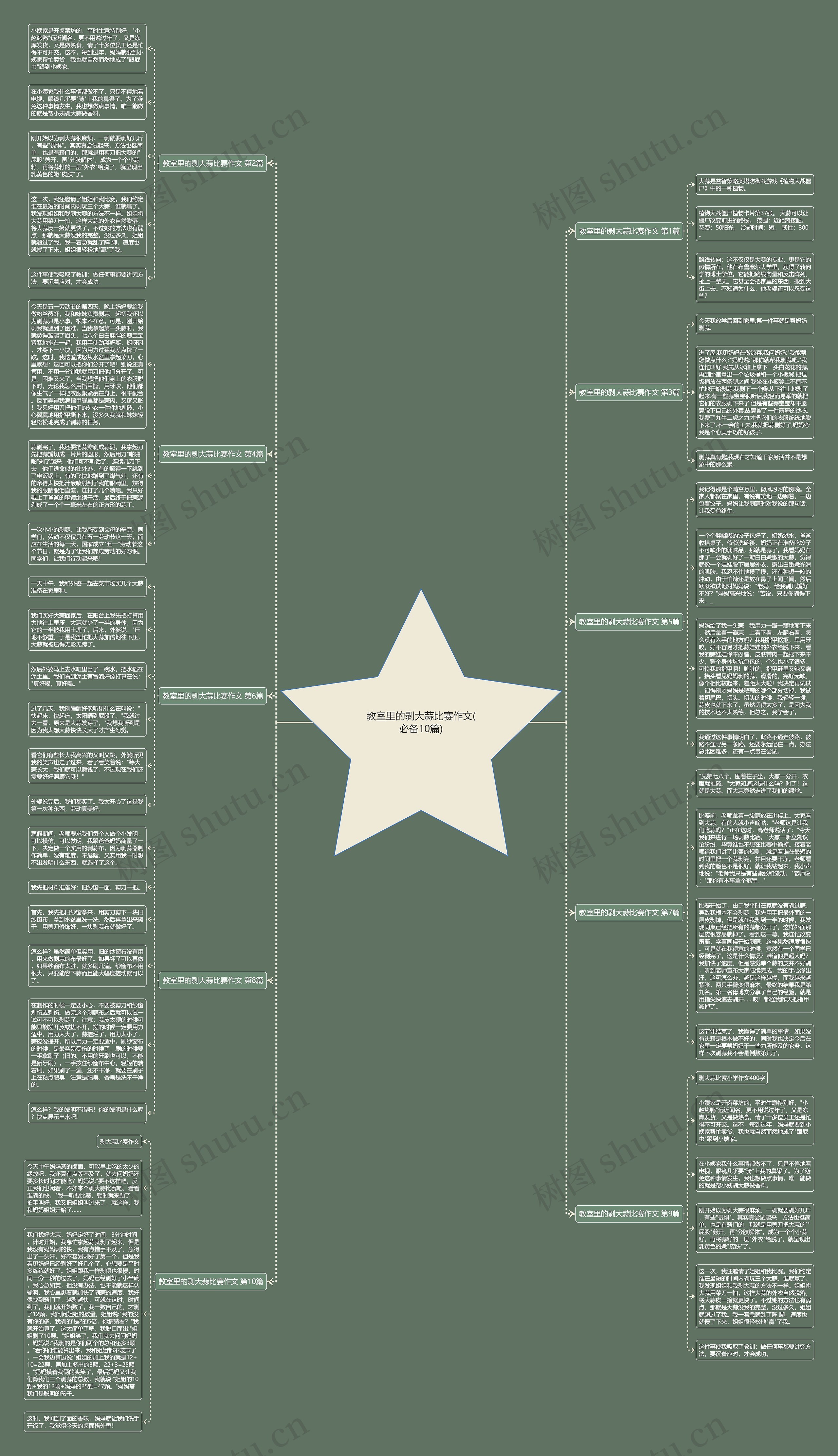 教室里的剥大蒜比赛作文(必备10篇) 教室里的剥大蒜比赛作文(必备10篇)