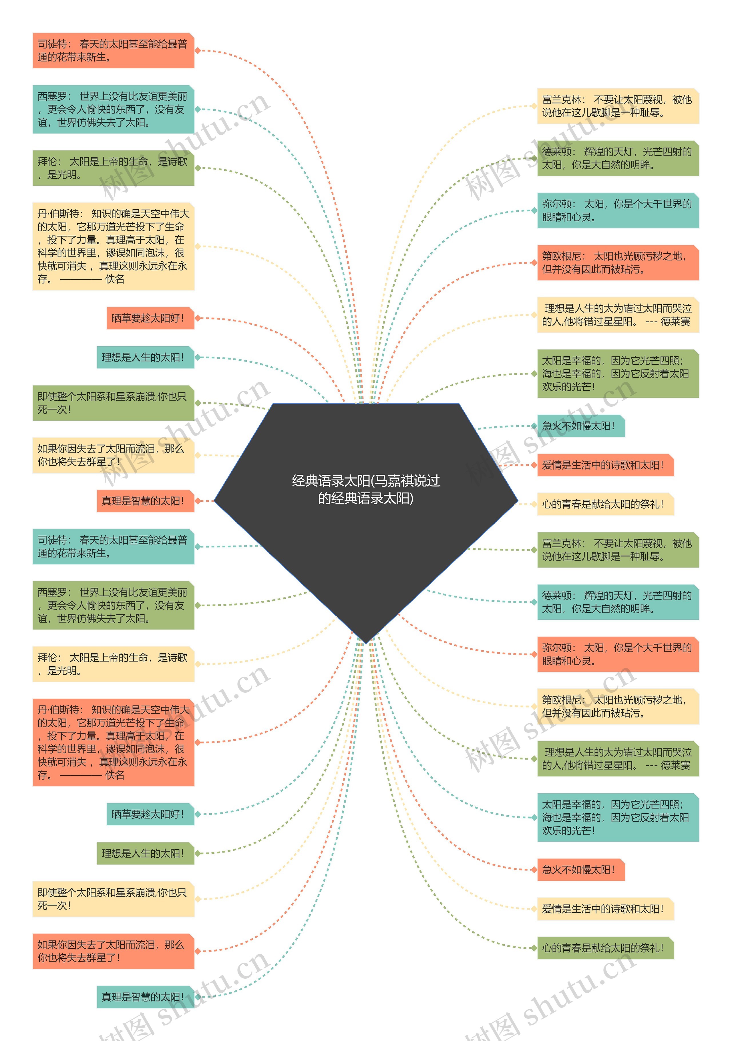 经典语录太阳(马嘉祺说过的经典语录太阳)