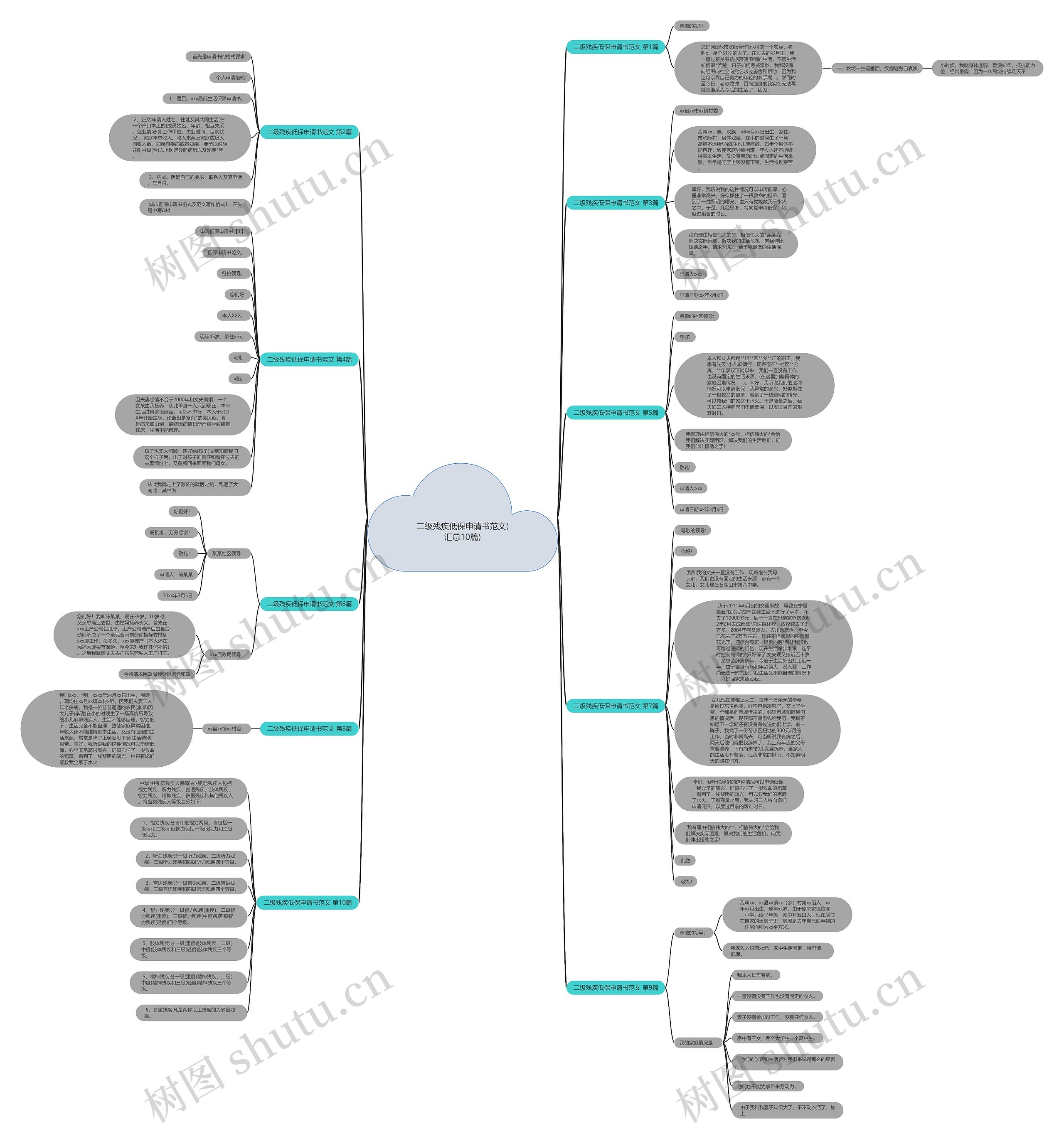 二级残疾低保申请书范文(汇总10篇)思维导图