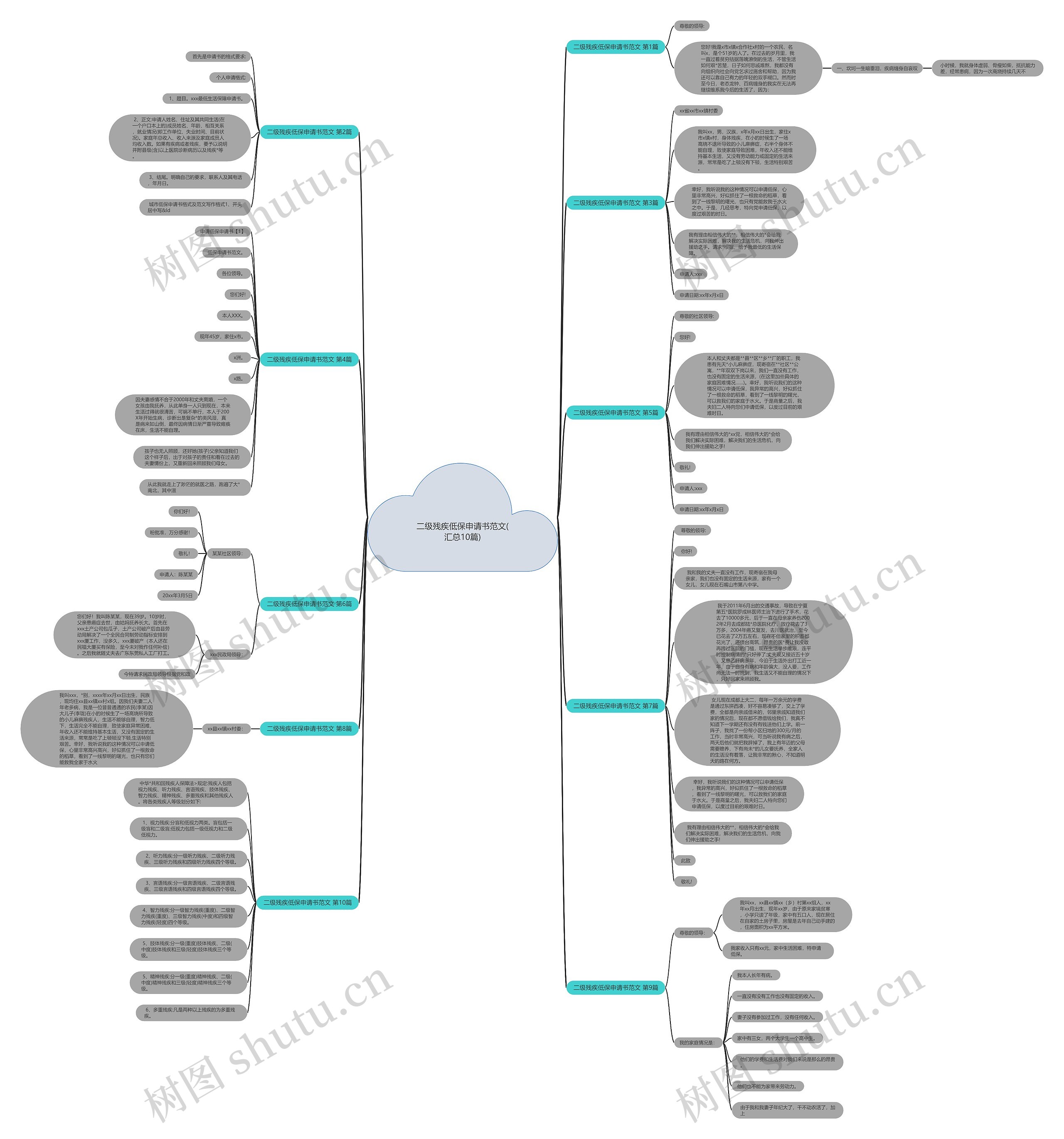 二级残疾低保申请书范文(汇总10篇) 二级残疾低保申请书范文(汇总10篇)