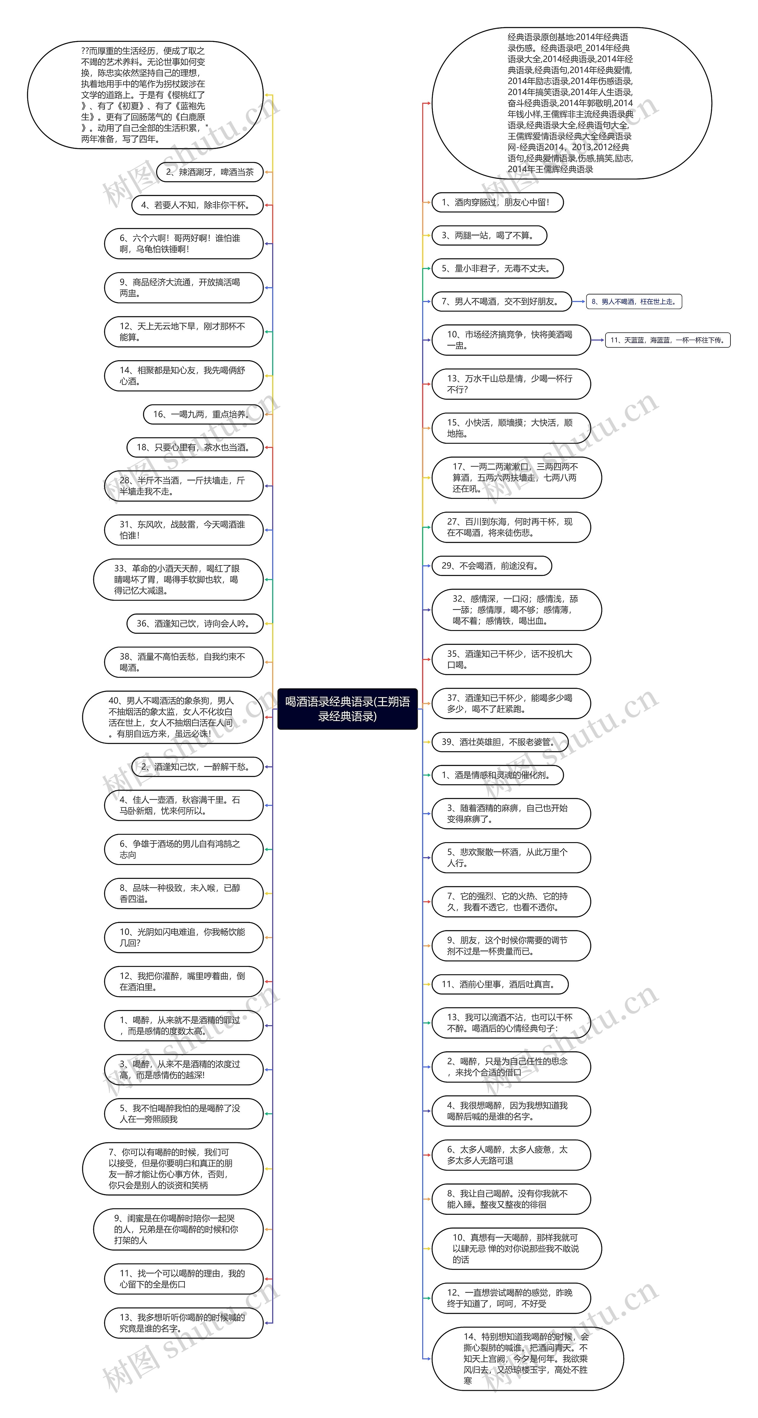 喝酒语录经典语录(王朔语录经典语录)思维导图