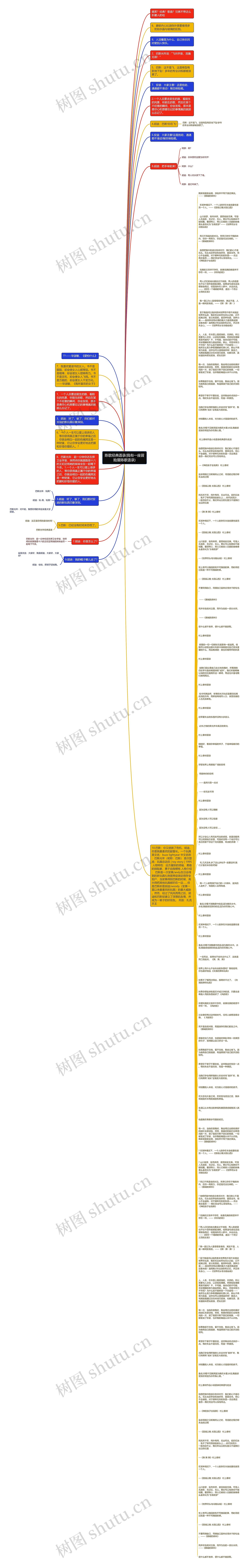 陈歌经典语录(我有一座冒险屋陈歌语录)思维导图