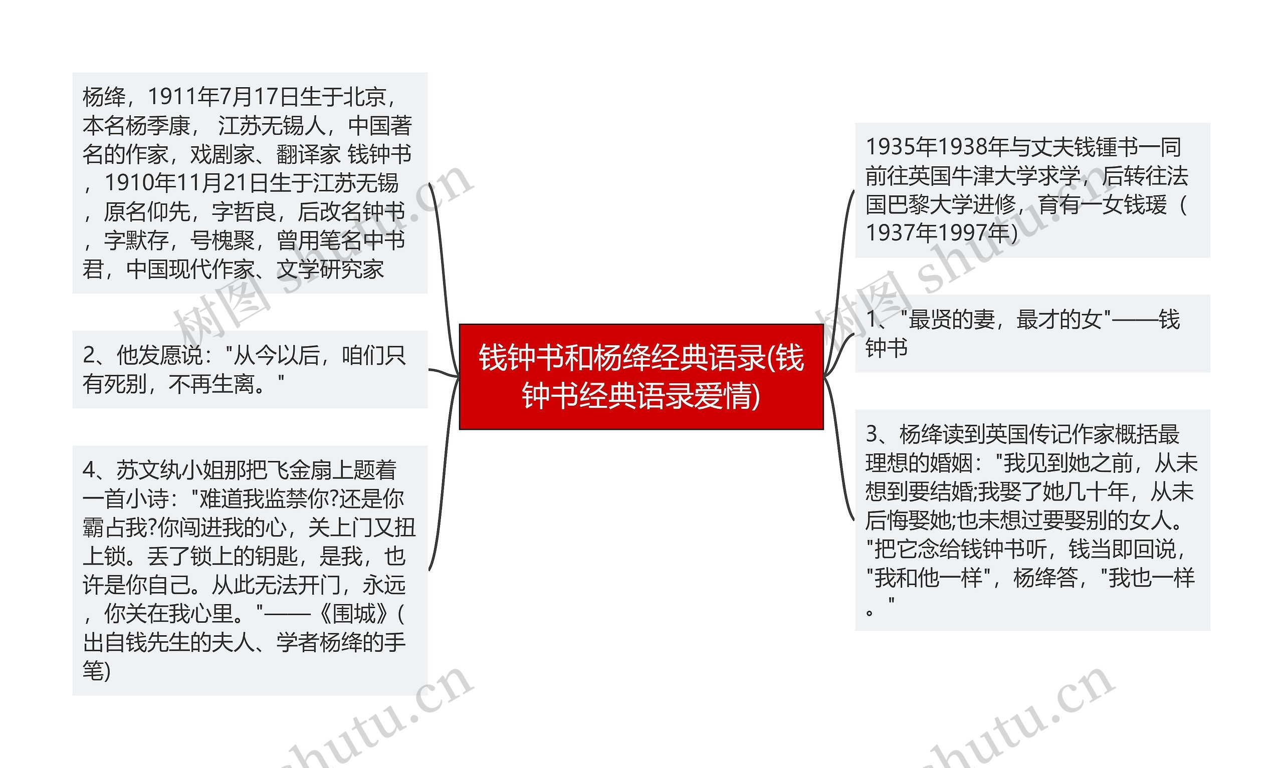 钱钟书和杨绛经典语录(钱钟书经典语录爱情)