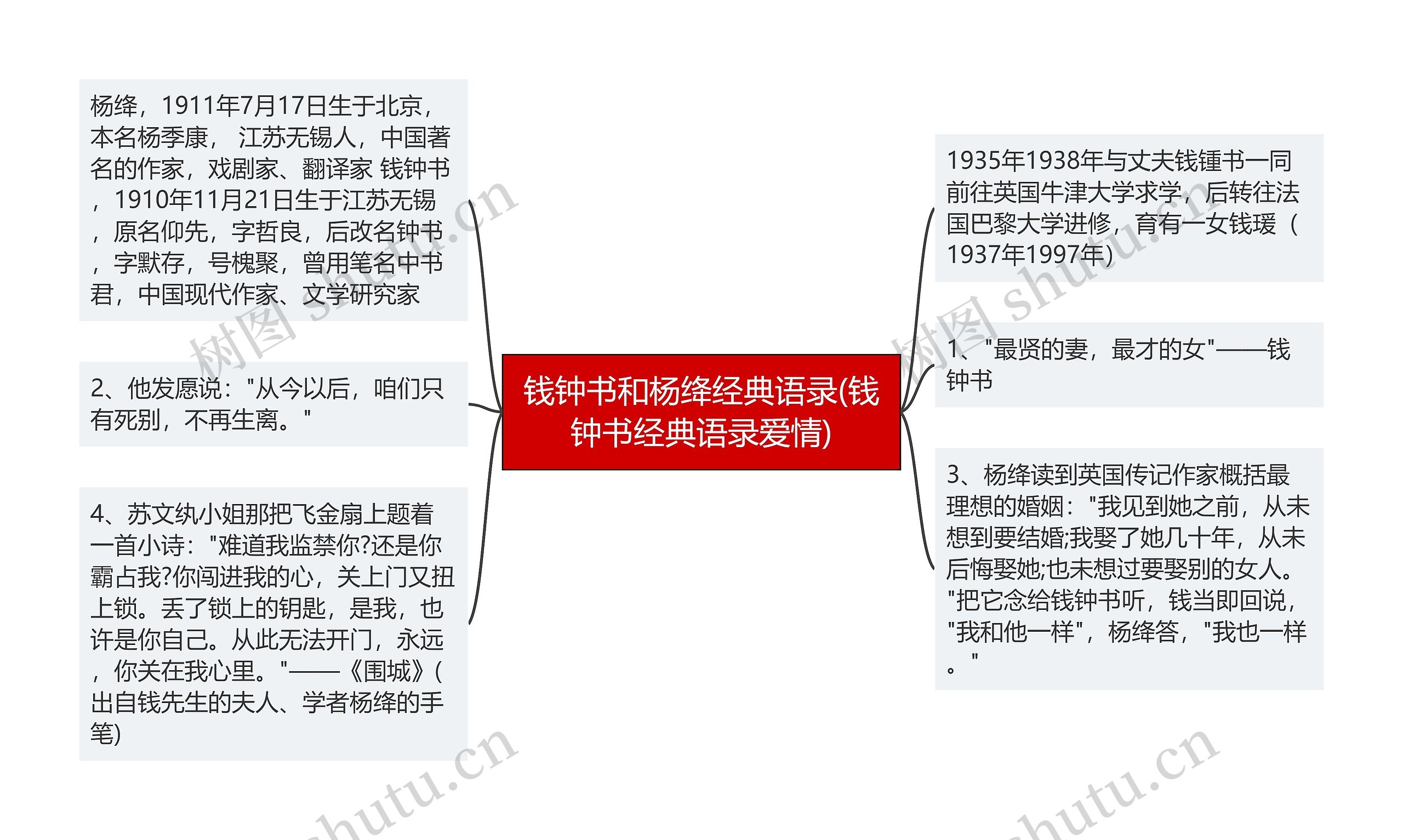 钱钟书和杨绛经典语录(钱钟书经典语录爱情) 钱钟书和杨绛经典语录(钱钟书经典语录爱情)