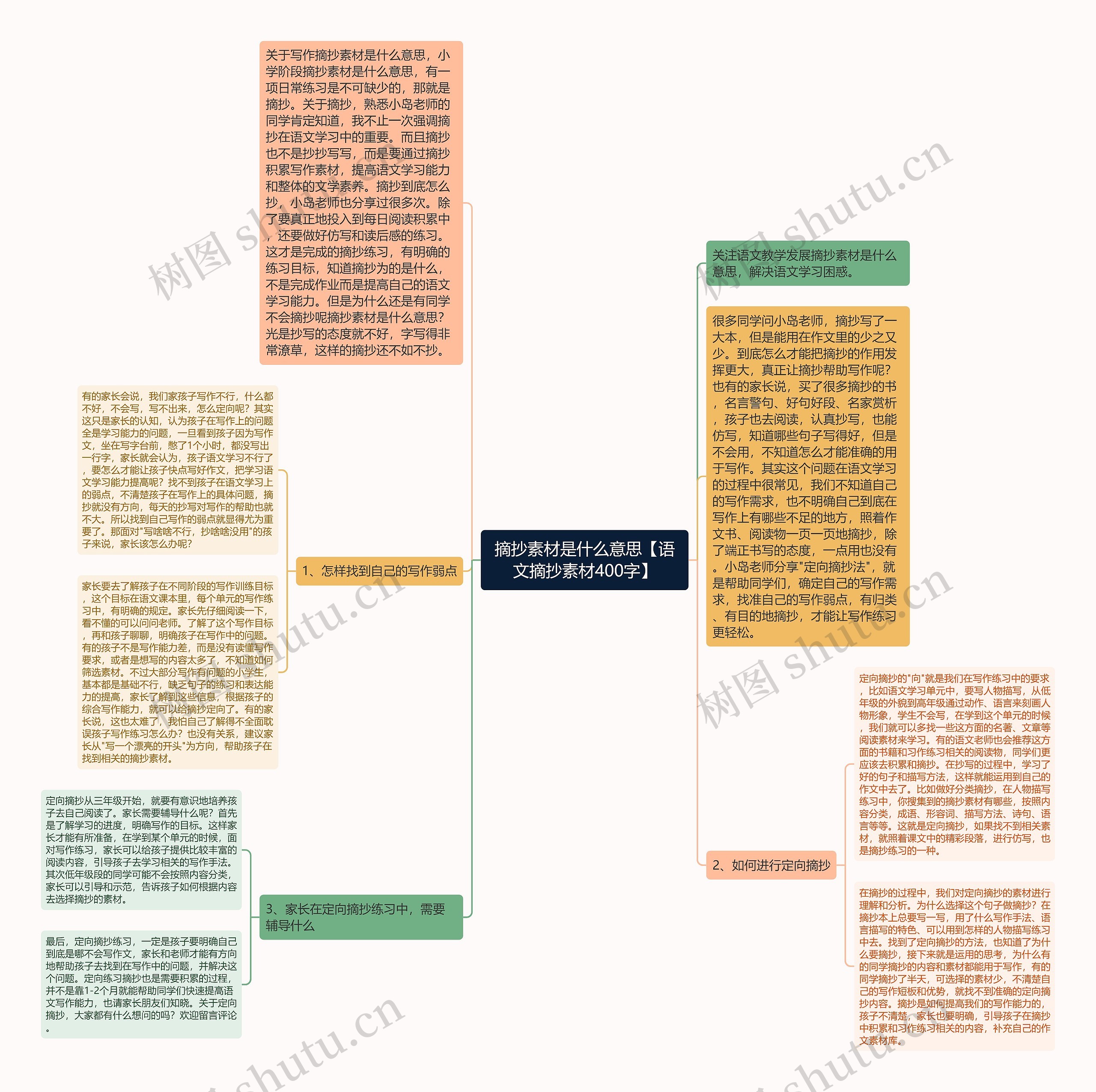 摘抄素材是什么意思【语文摘抄素材400字】 摘抄素材是什么意思【语文摘抄素材400字】