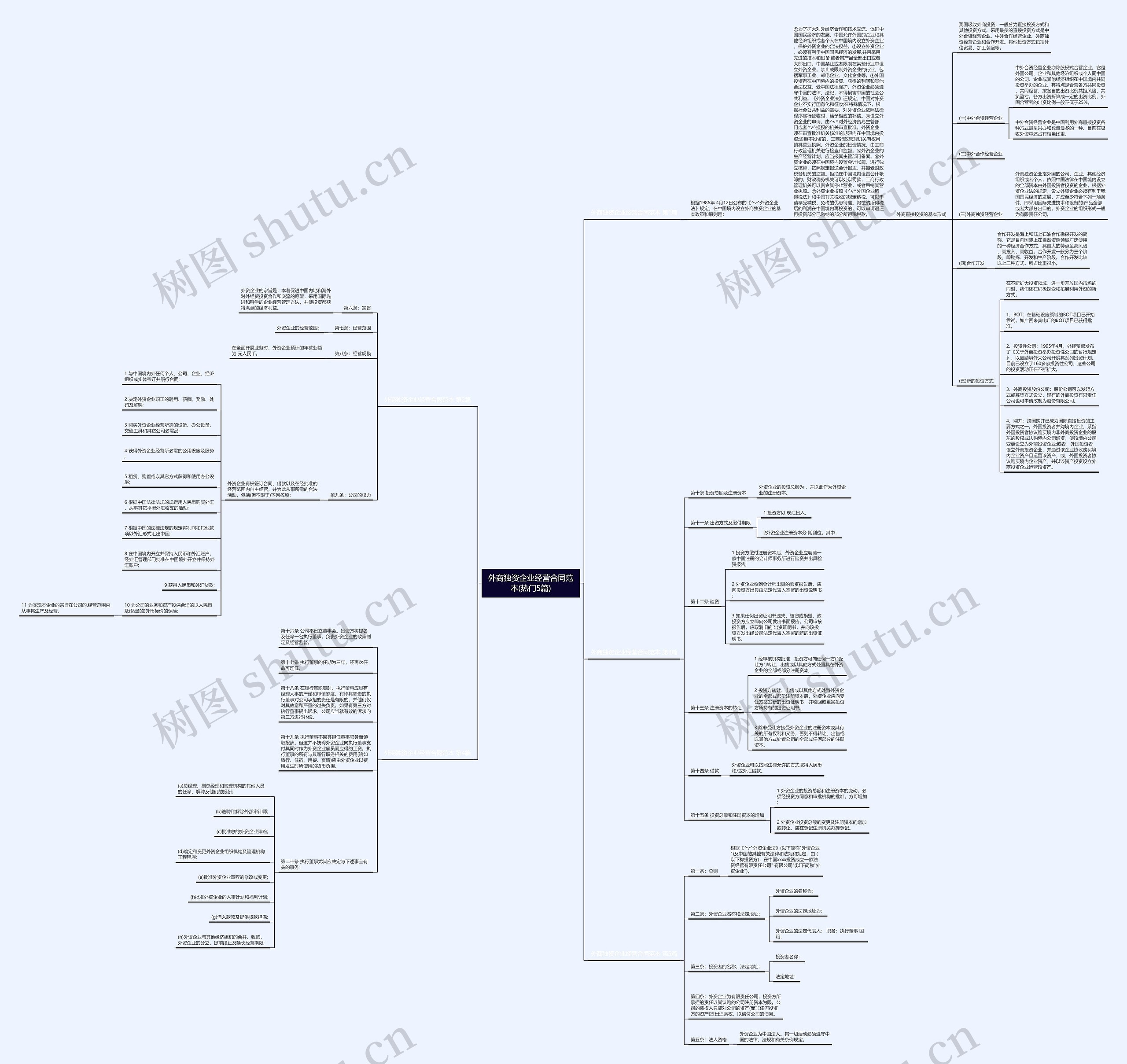 外商独资企业经营合同范本(热门5篇) 外商独资企业经营合同范本(热门5篇)