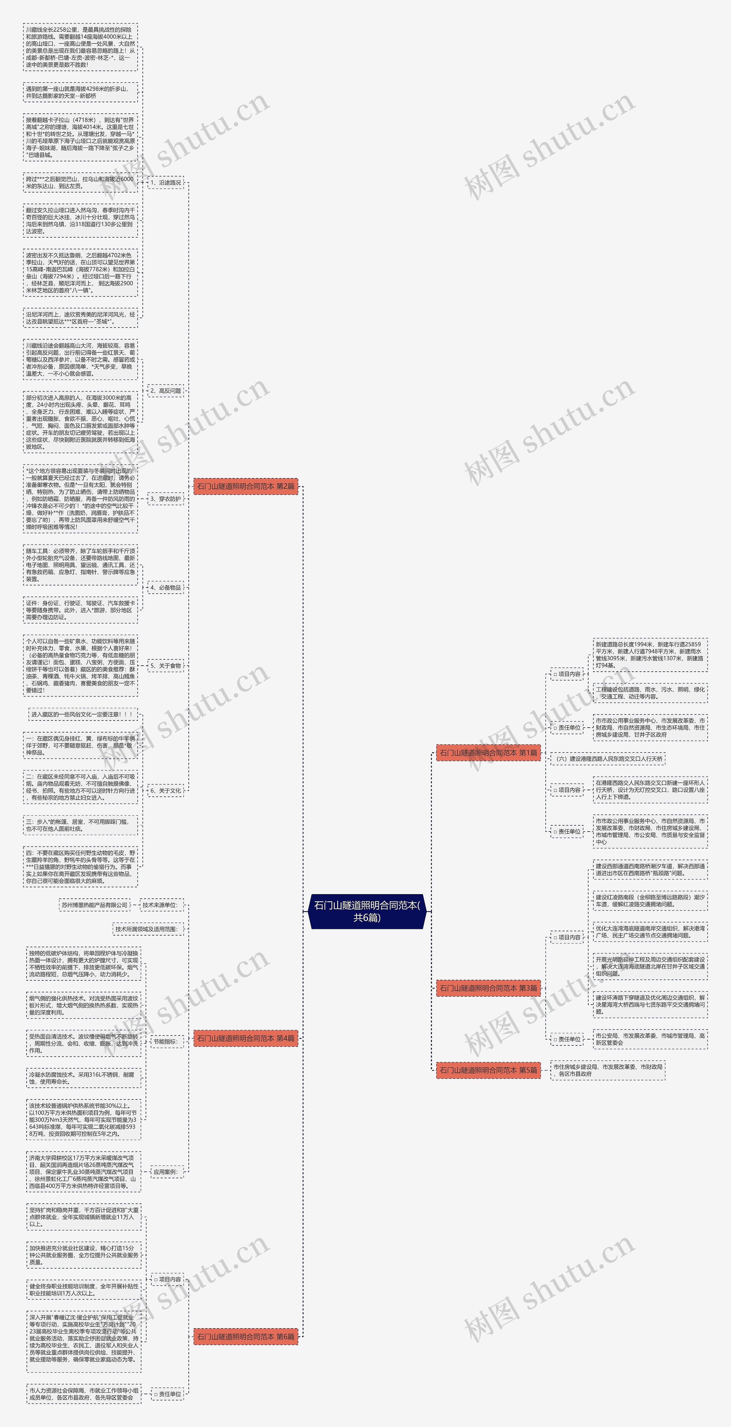 石门山隧道照明合同范本(共6篇)思维导图