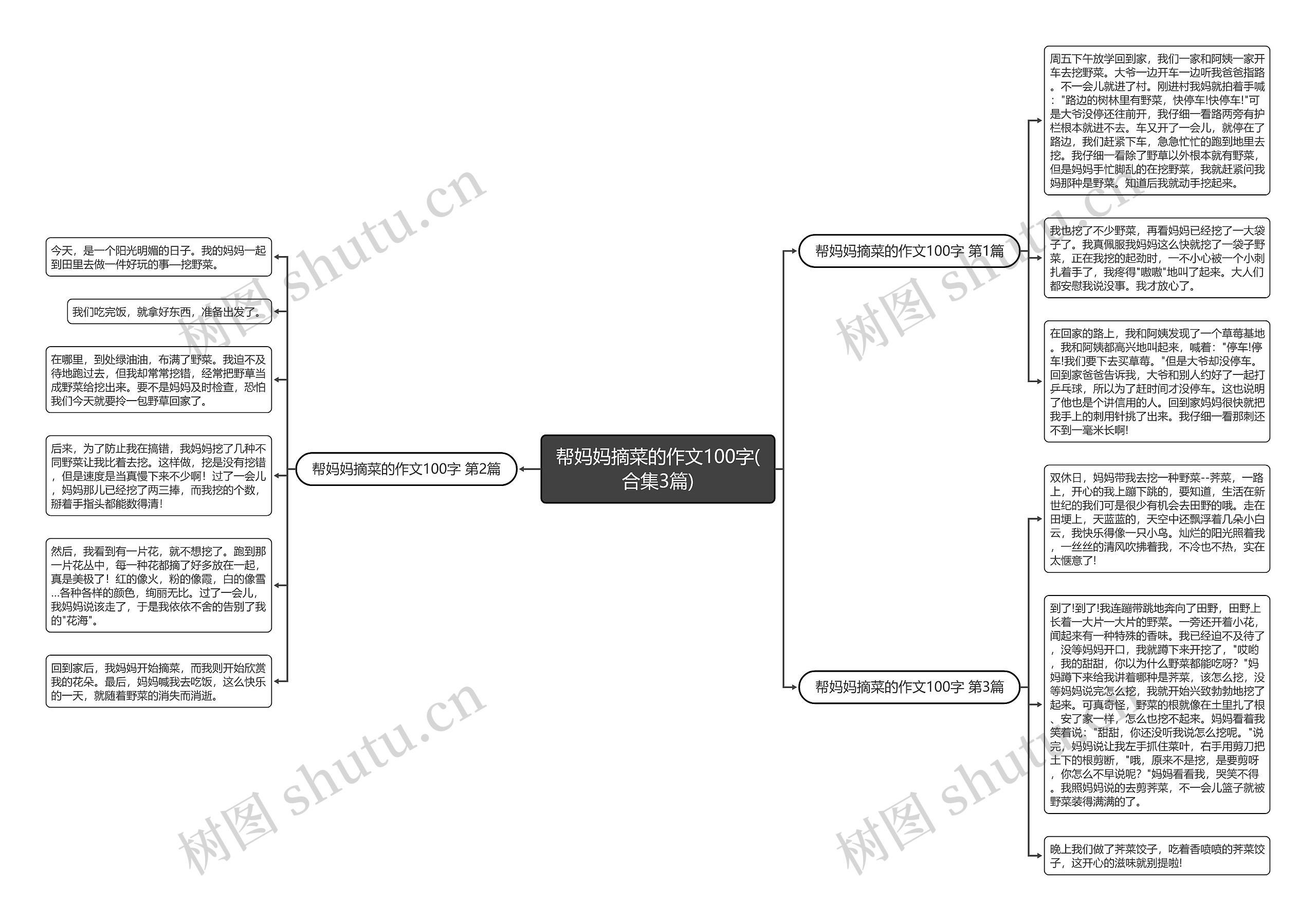 帮妈妈摘菜的作文100字(合集3篇) 帮妈妈摘菜的作文100字(合集3篇)