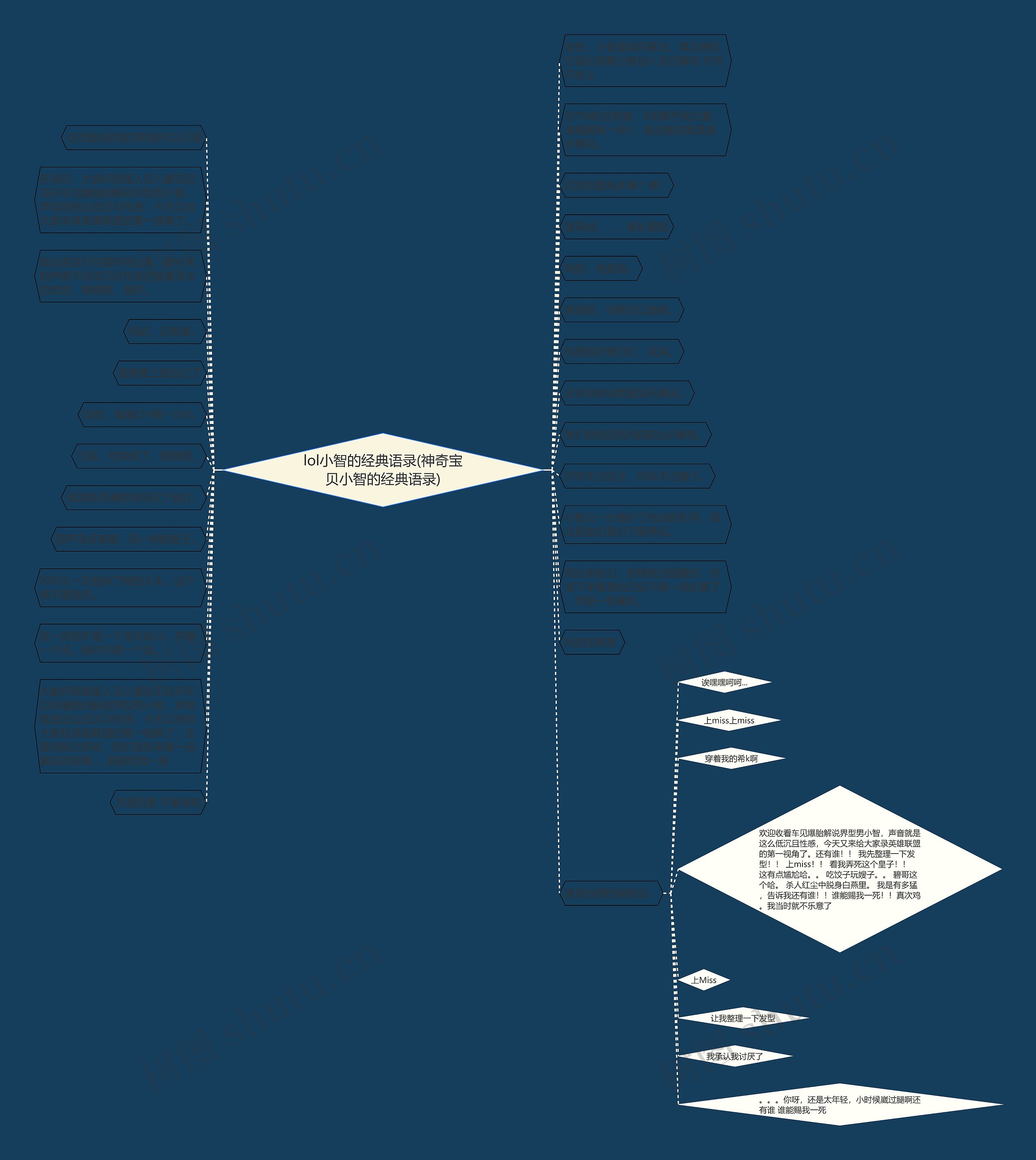 lol小智的经典语录(神奇宝贝小智的经典语录)思维导图