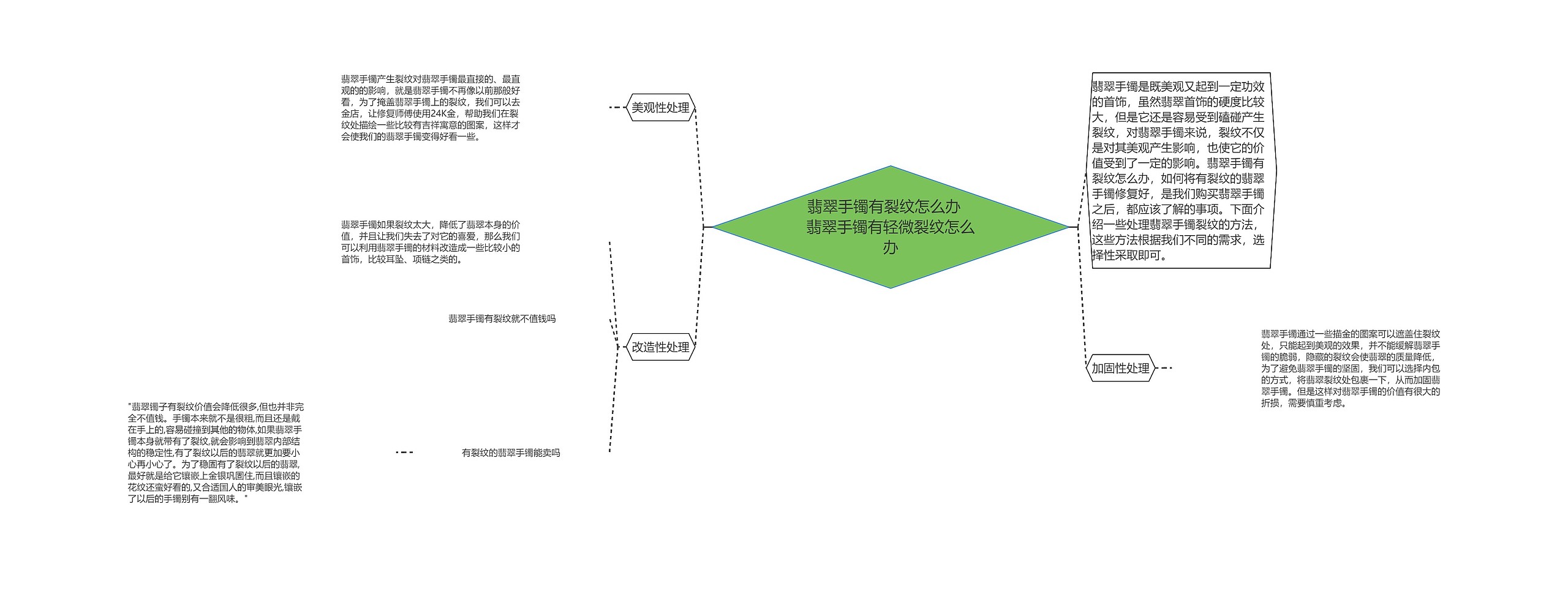 翡翠手镯有裂纹怎么办   翡翠手镯有轻微裂纹怎么办