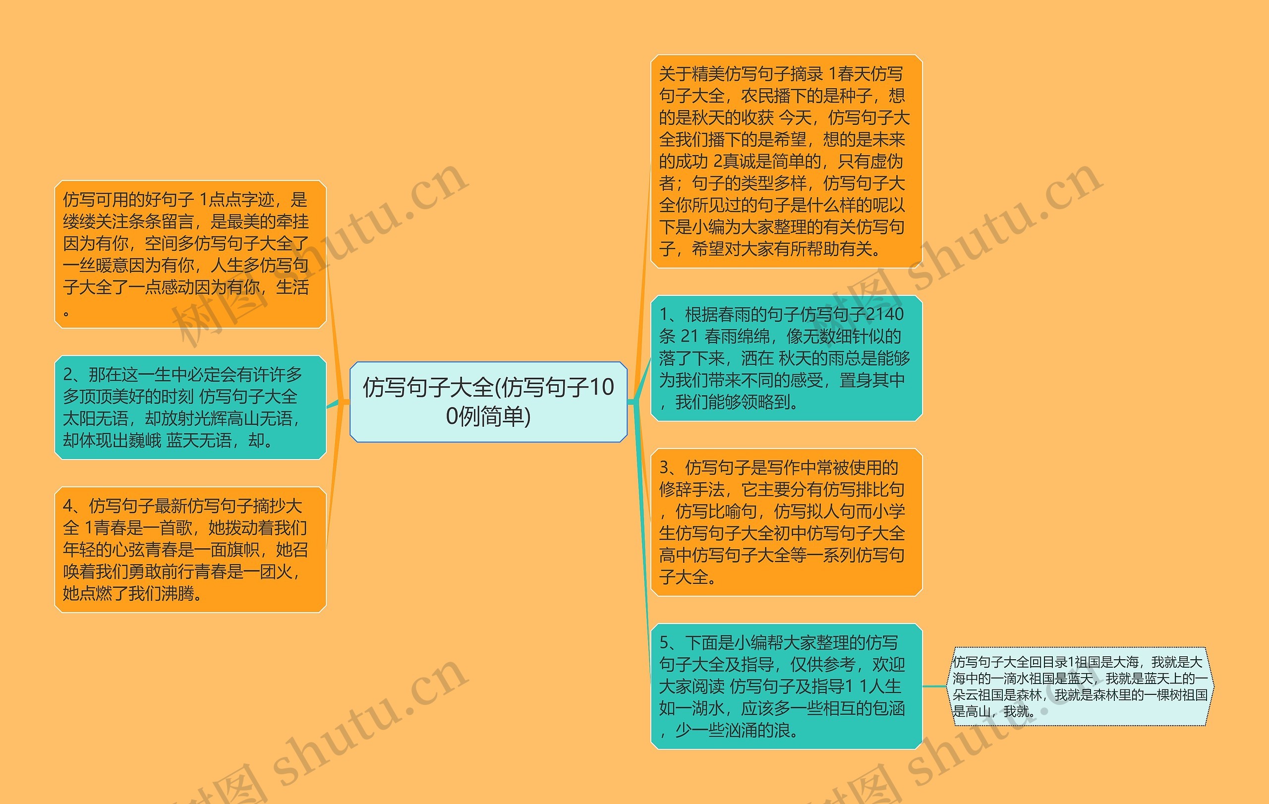 仿写句子大全(仿写句子100例简单)