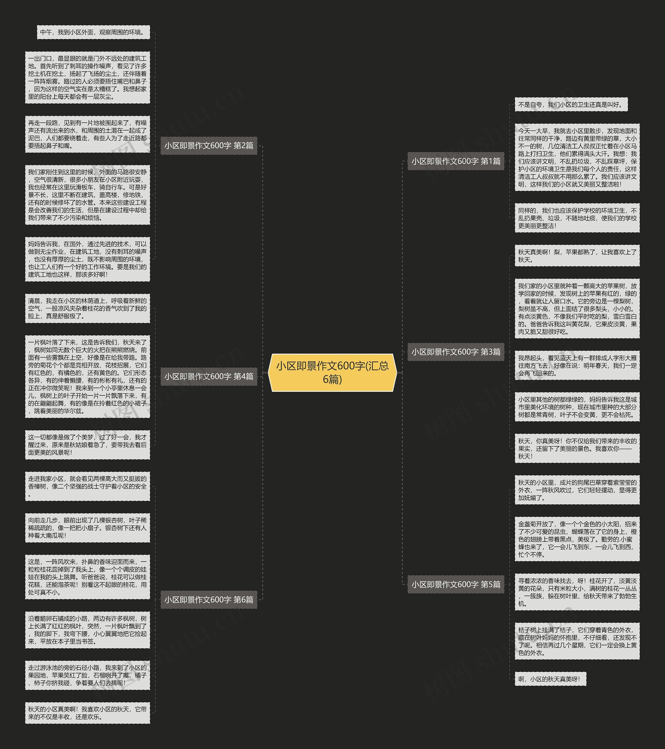 小区即景作文600字(汇总6篇)思维导图