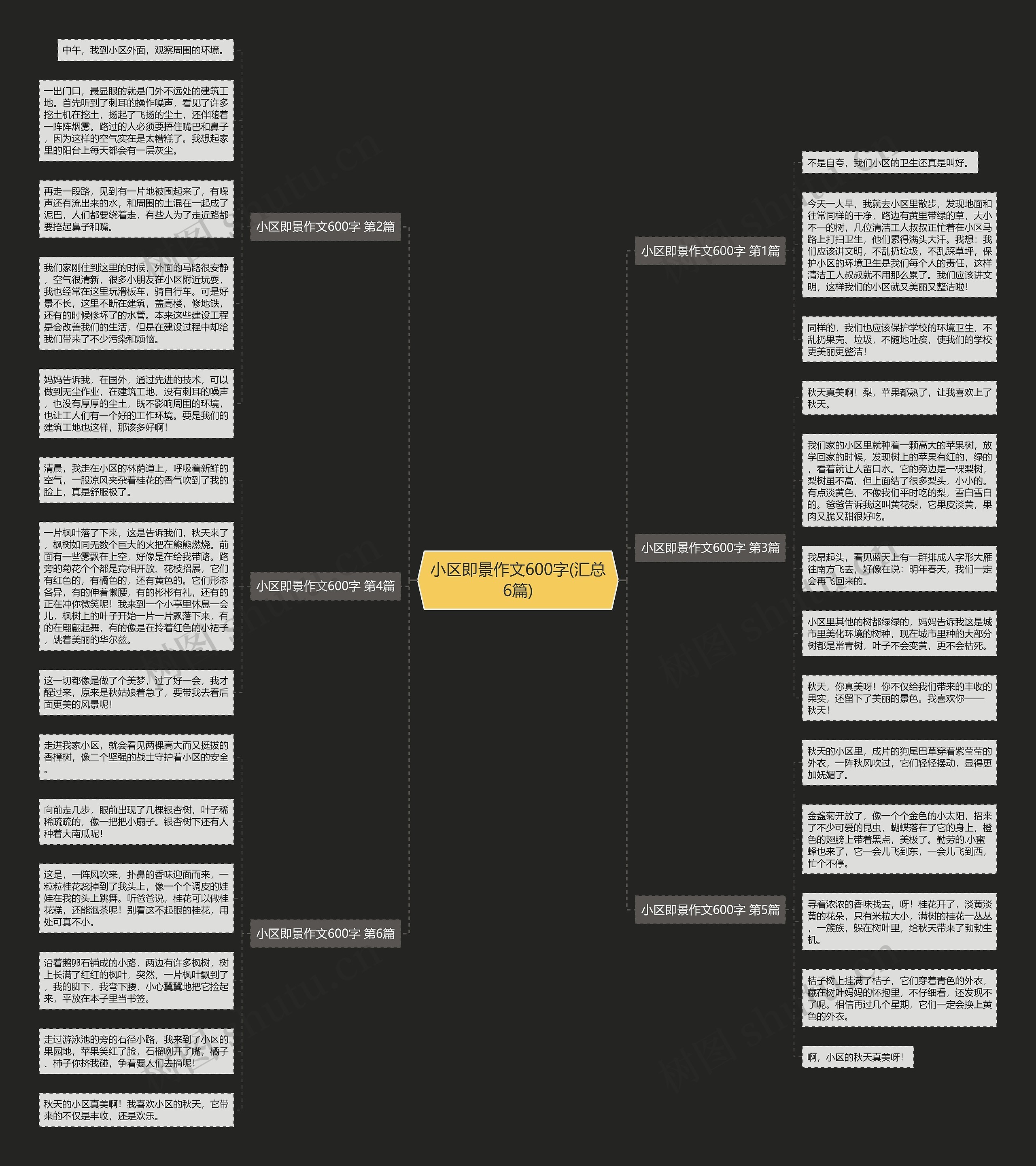 小区即景作文600字(汇总6篇) 小区即景作文600字(汇总6篇)