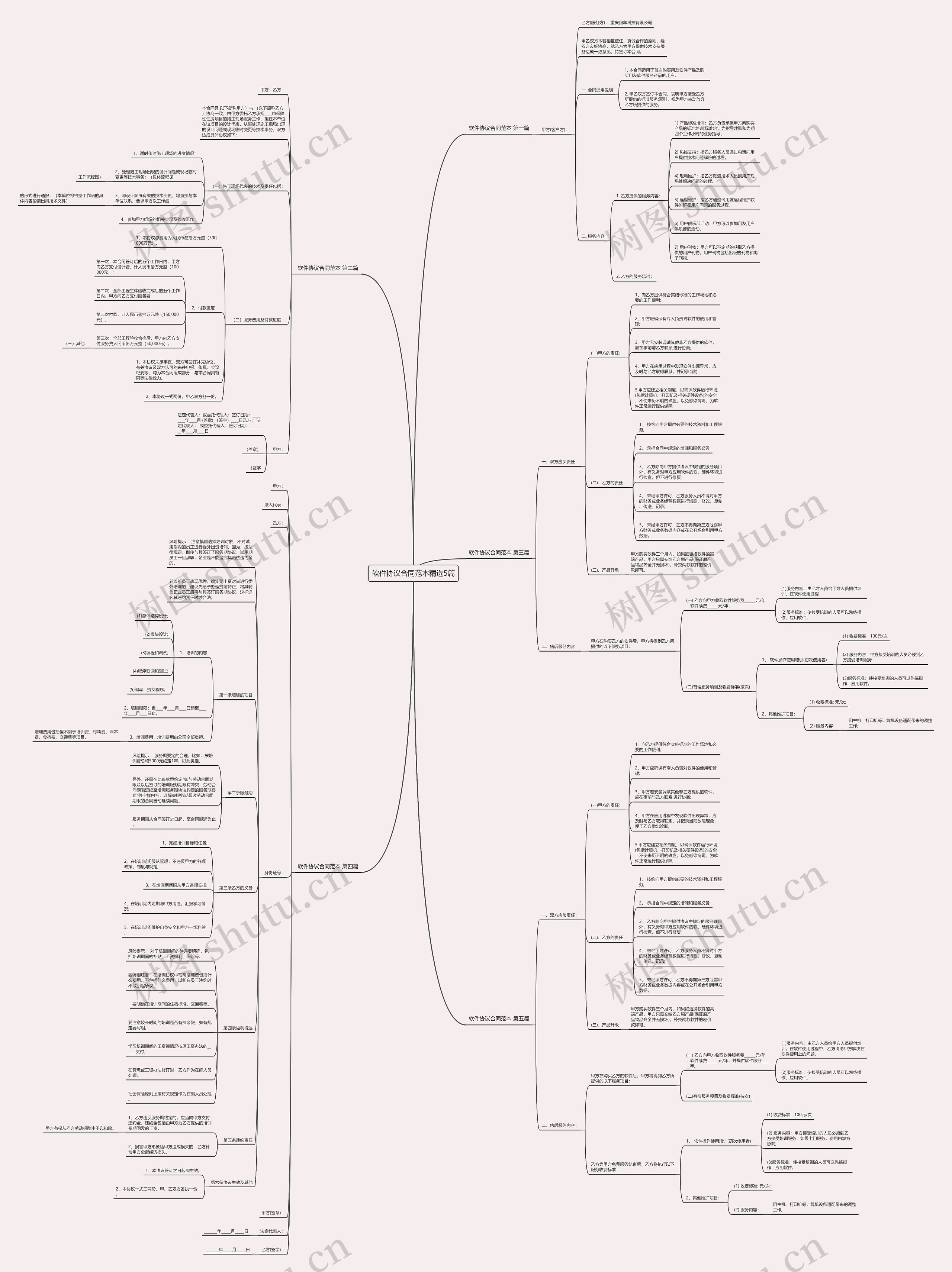 软件协议合同范本精选5篇思维导图