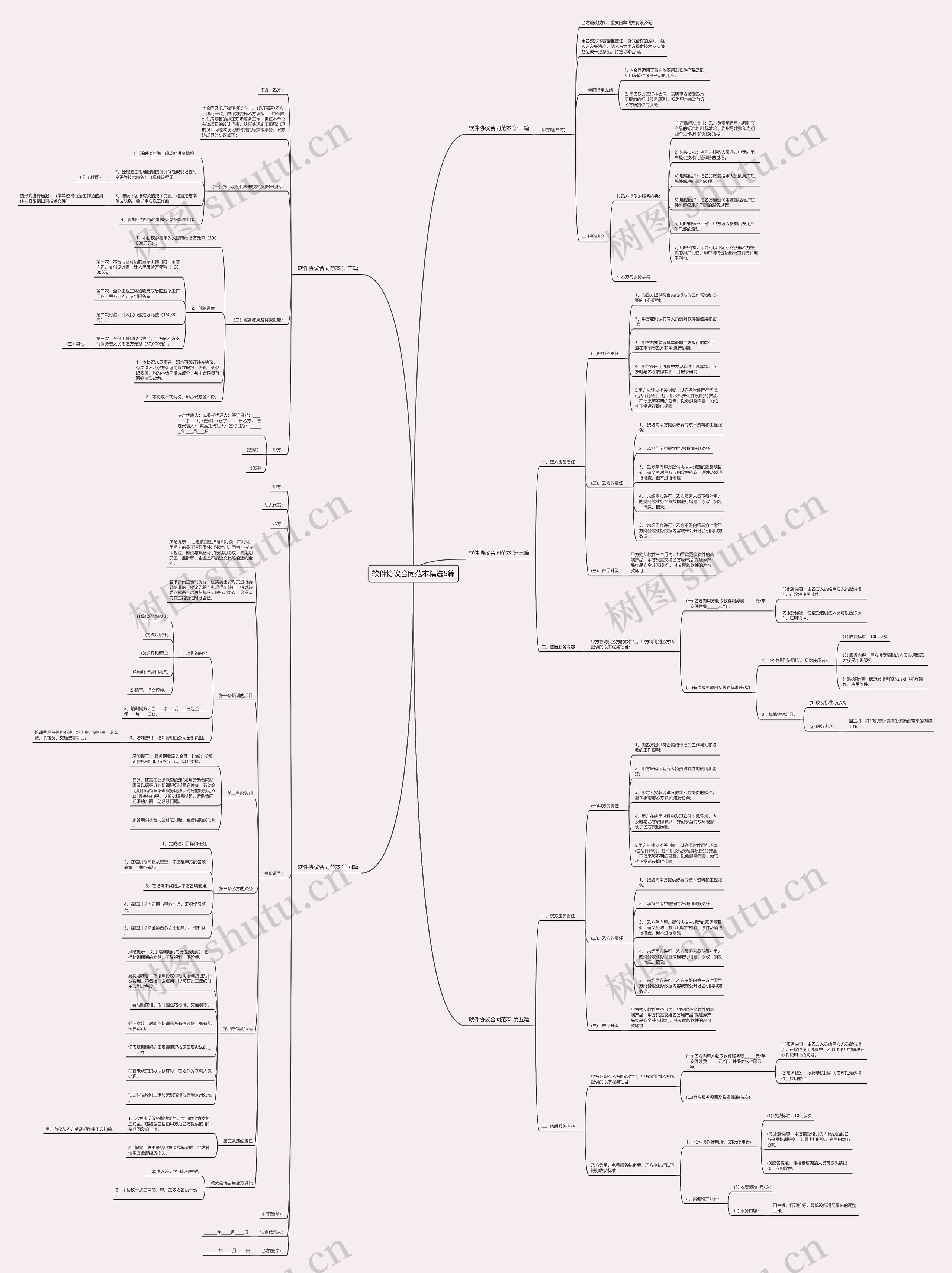 软件协议合同范本精选5篇 软件协议合同范本精选5篇