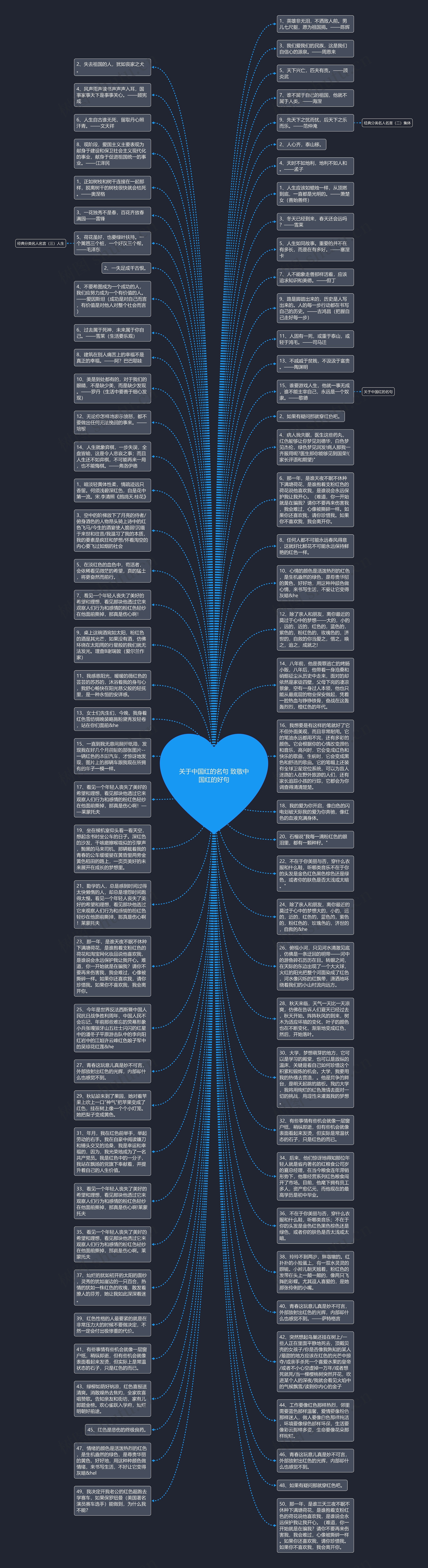 关于中国红的名句 致敬中国红的好句思维导图