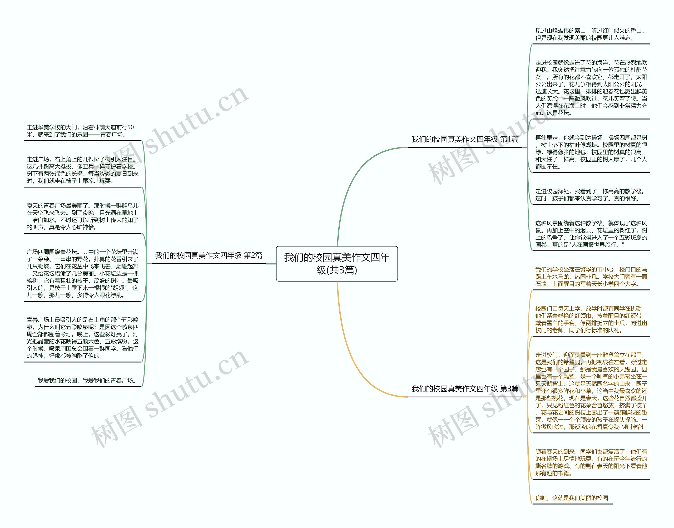 我们的校园真美作文四年级(共3篇)思维导图