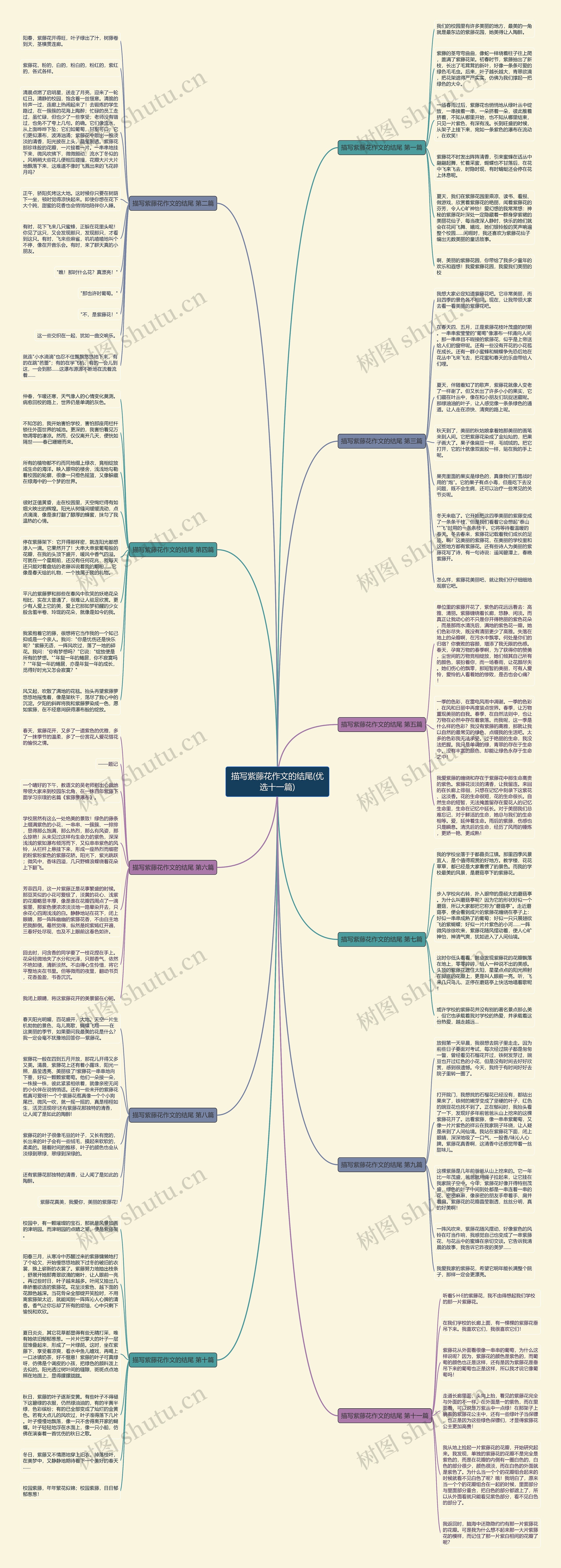 描写紫藤花作文的结尾(优选十一篇)思维导图