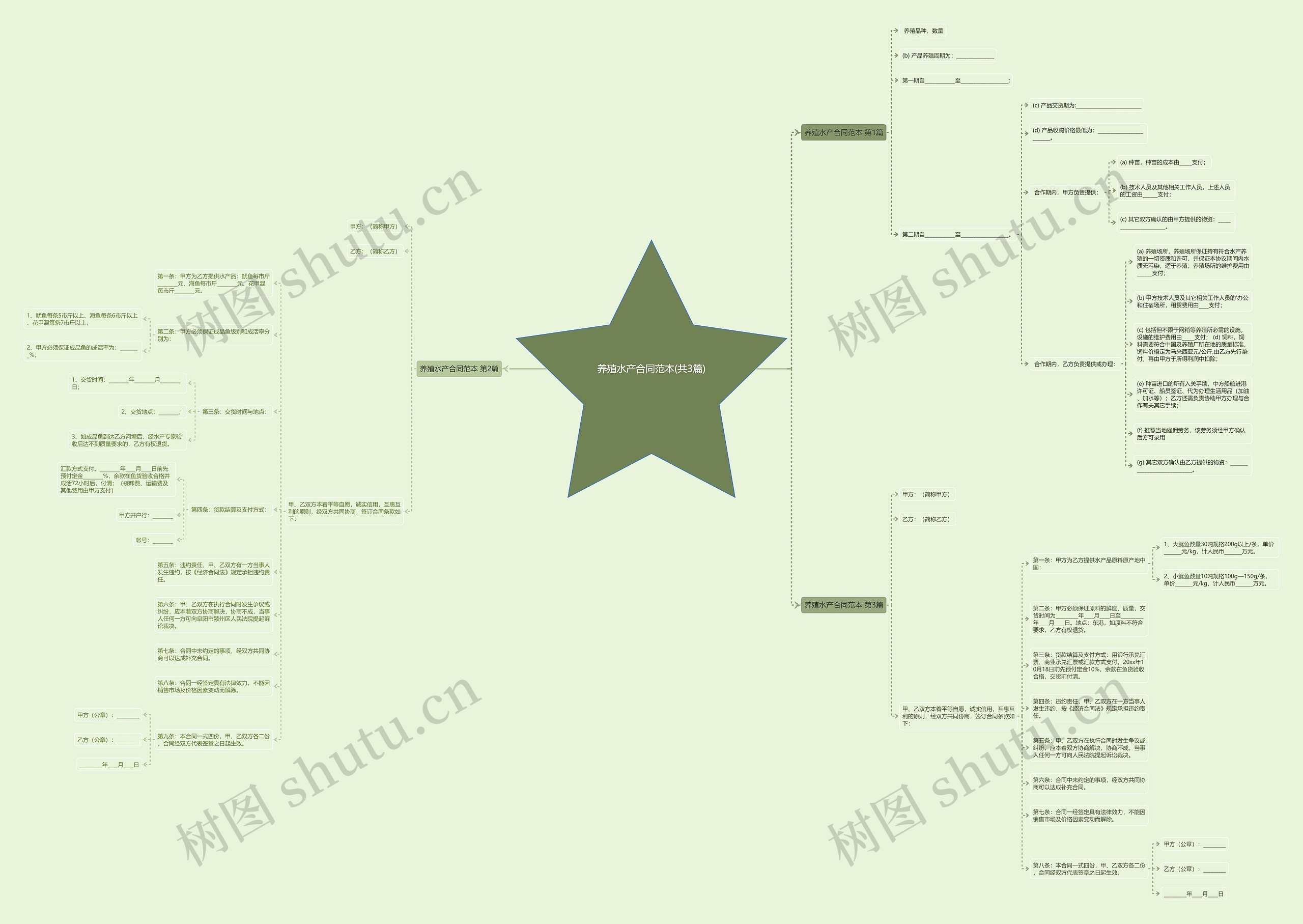 养殖水产合同范本(共3篇)思维导图