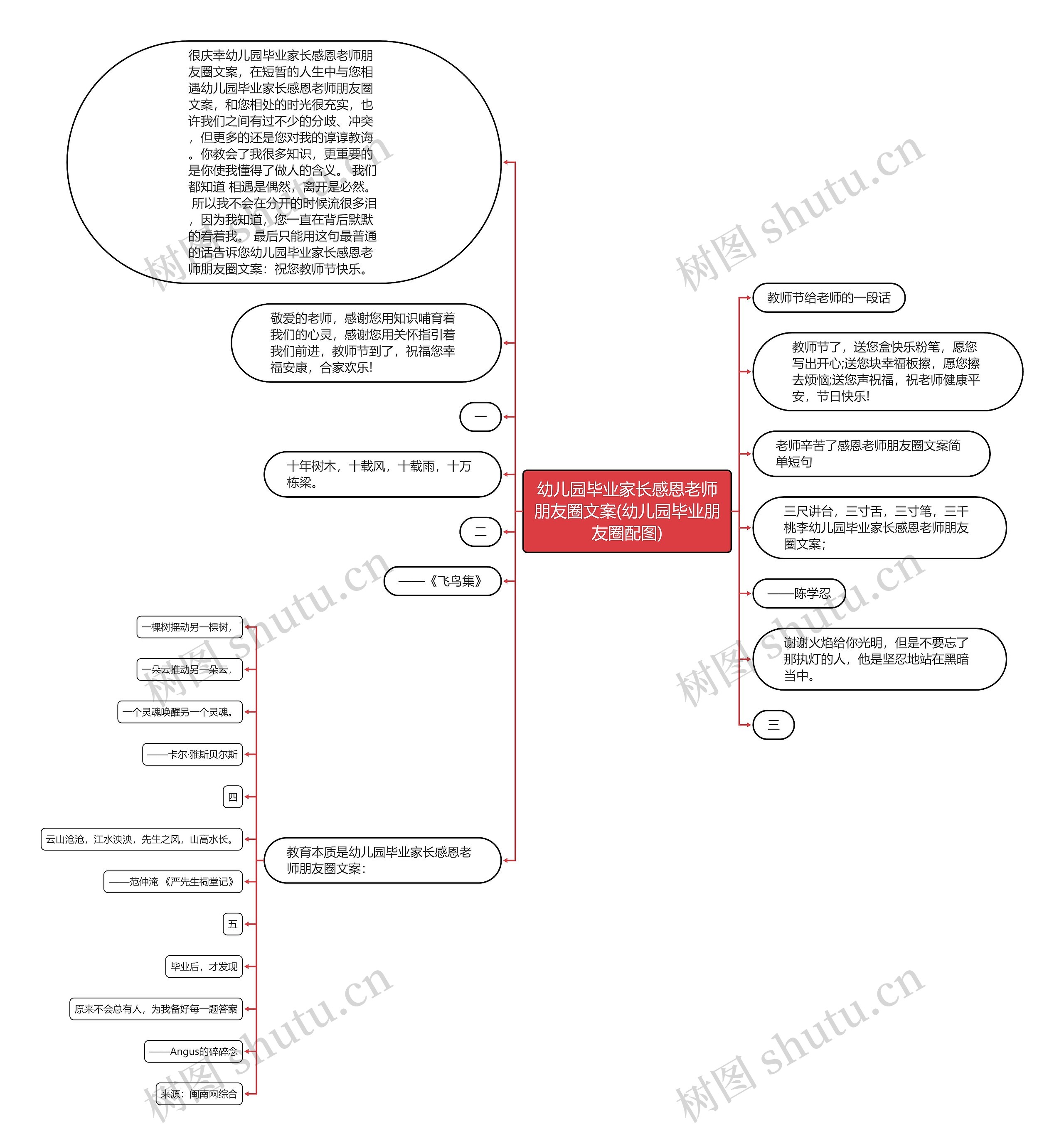 幼儿园毕业家长感恩老师朋友圈文案(幼儿园毕业朋友圈配图)思维导图