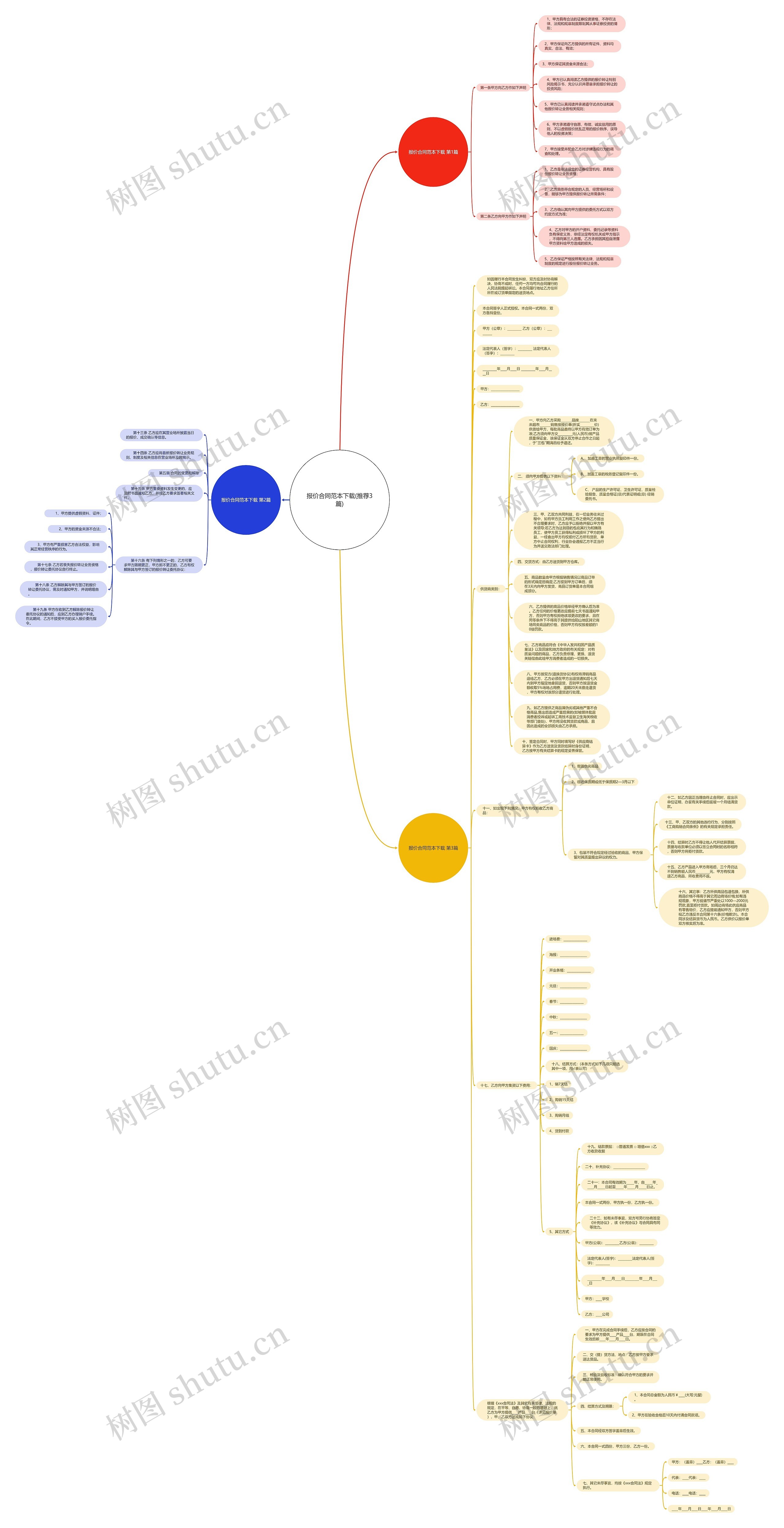 报价合同范本下载(推荐3篇)思维导图