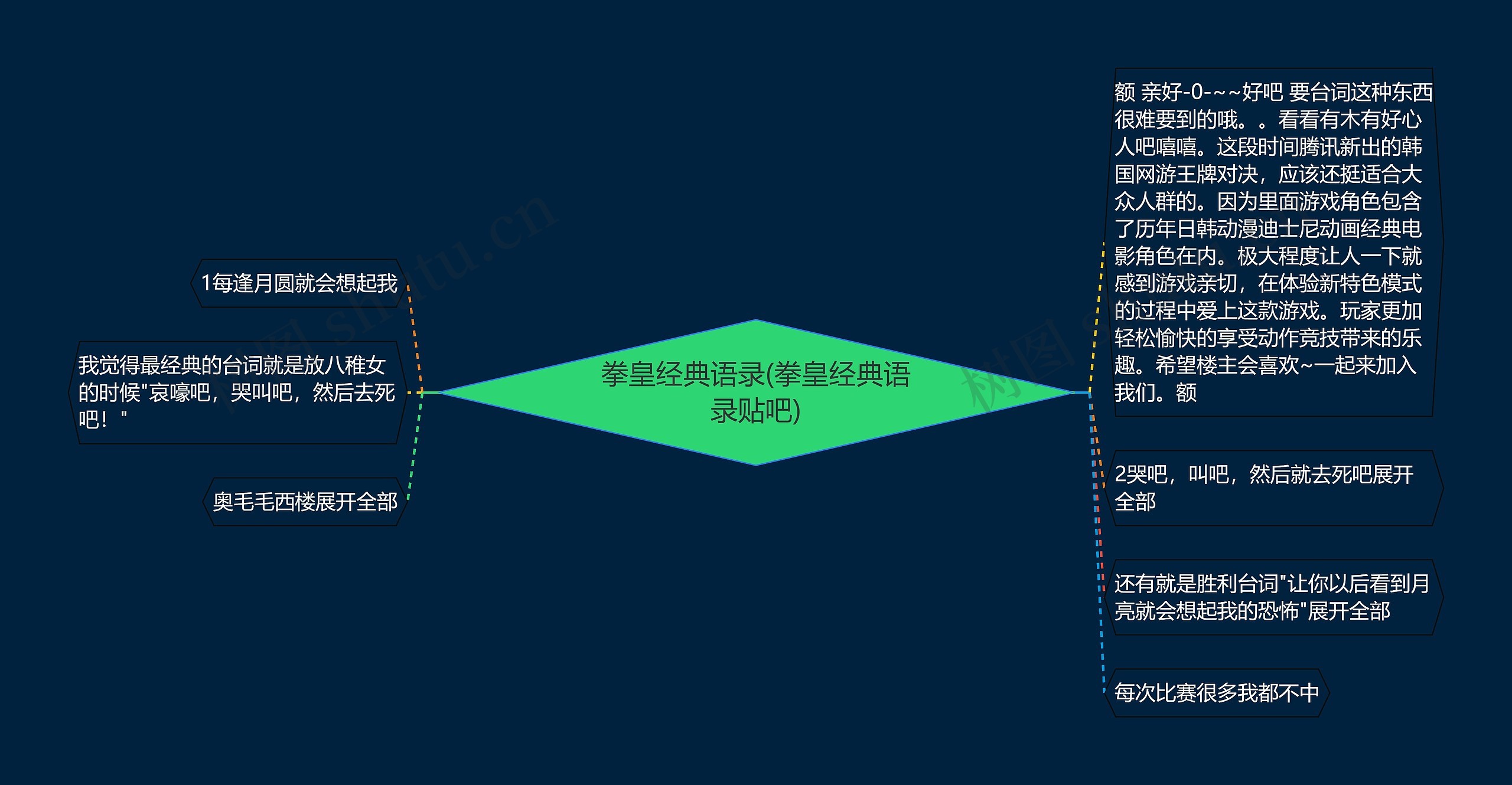 拳皇经典语录(拳皇经典语录贴吧)思维导图