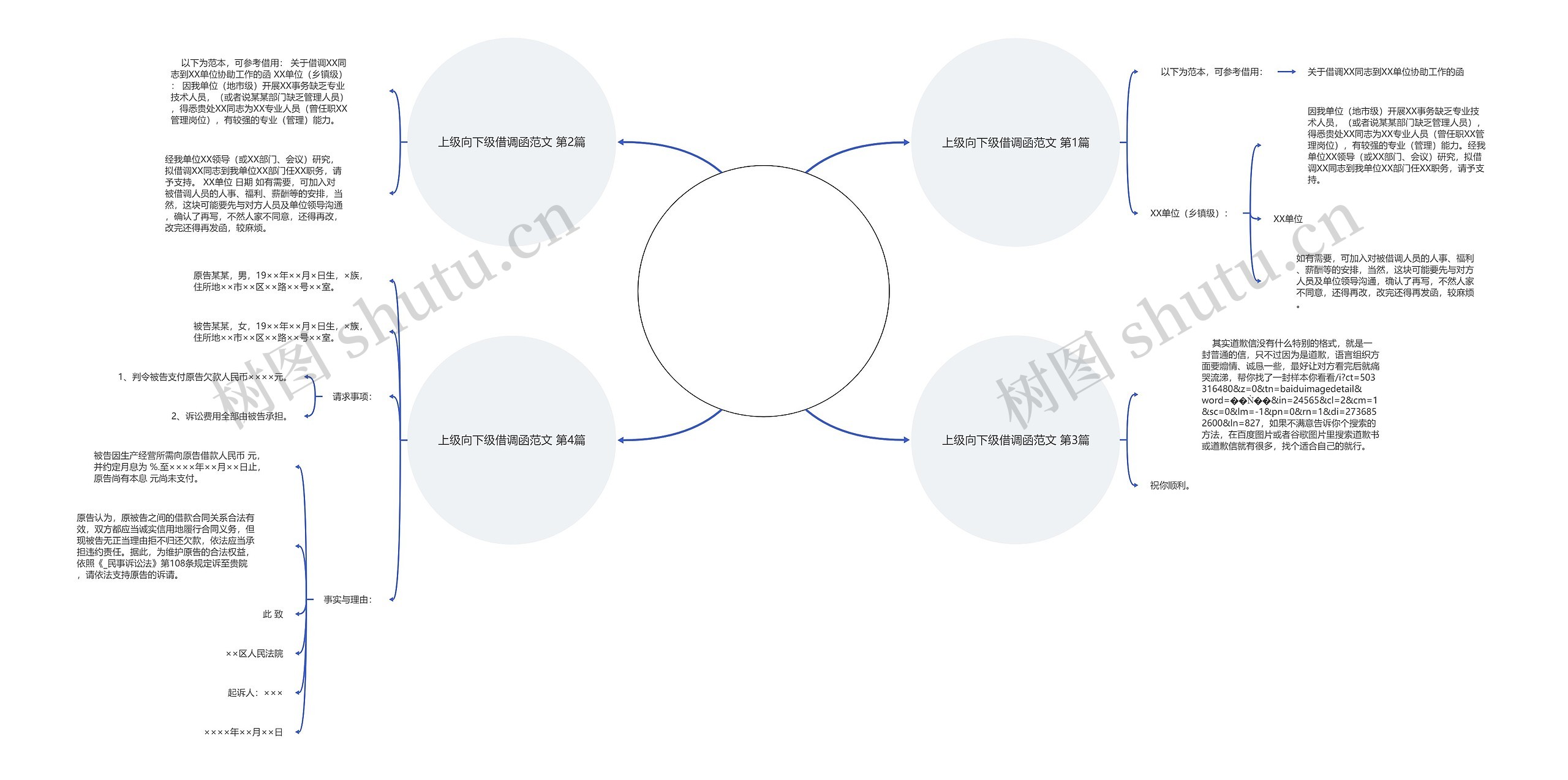 上级向下级借调函范文(通用4篇) 上级向下级借调函范文(通用4篇)