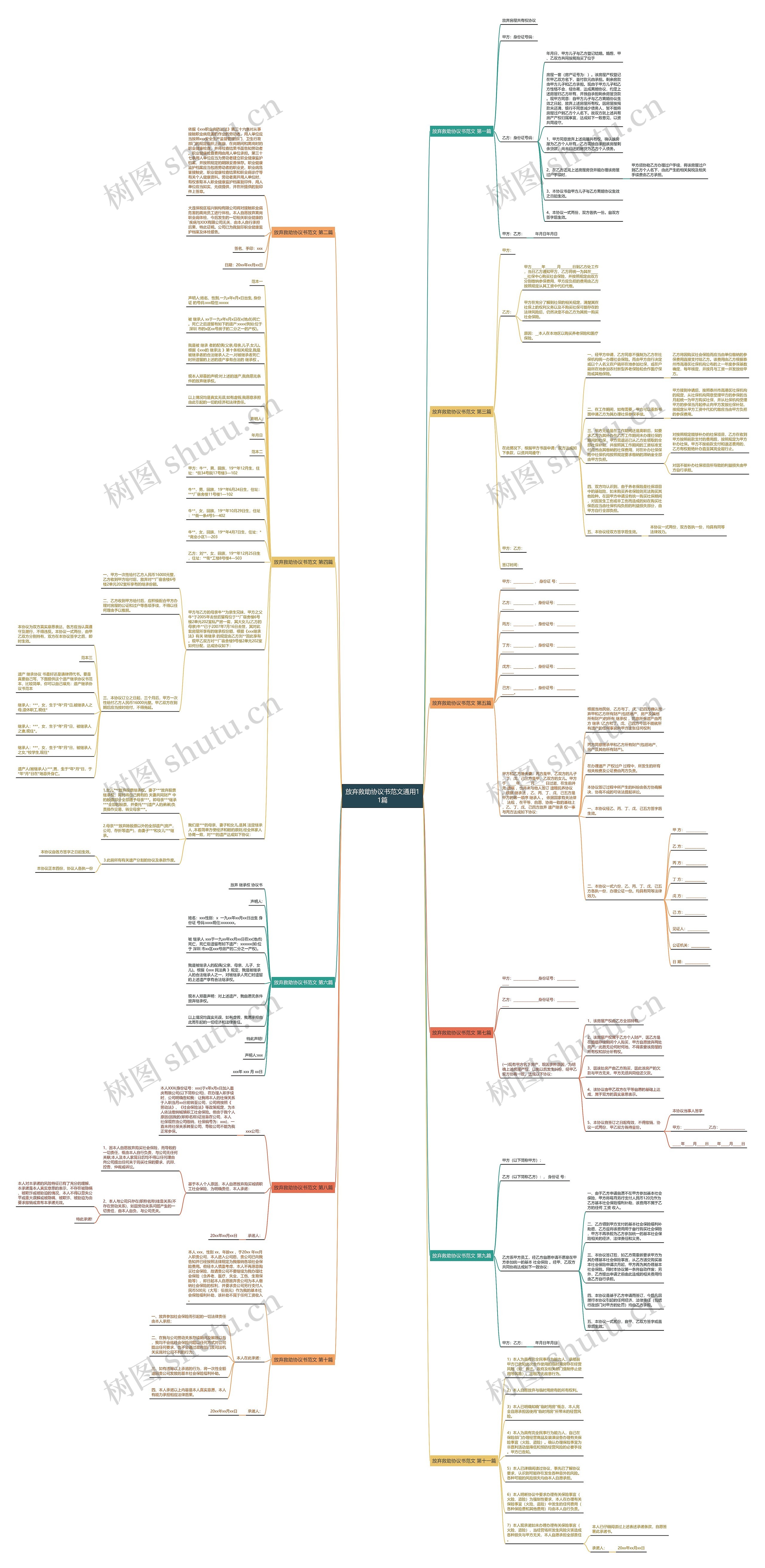 放弃救助协议书范文通用11篇思维导图