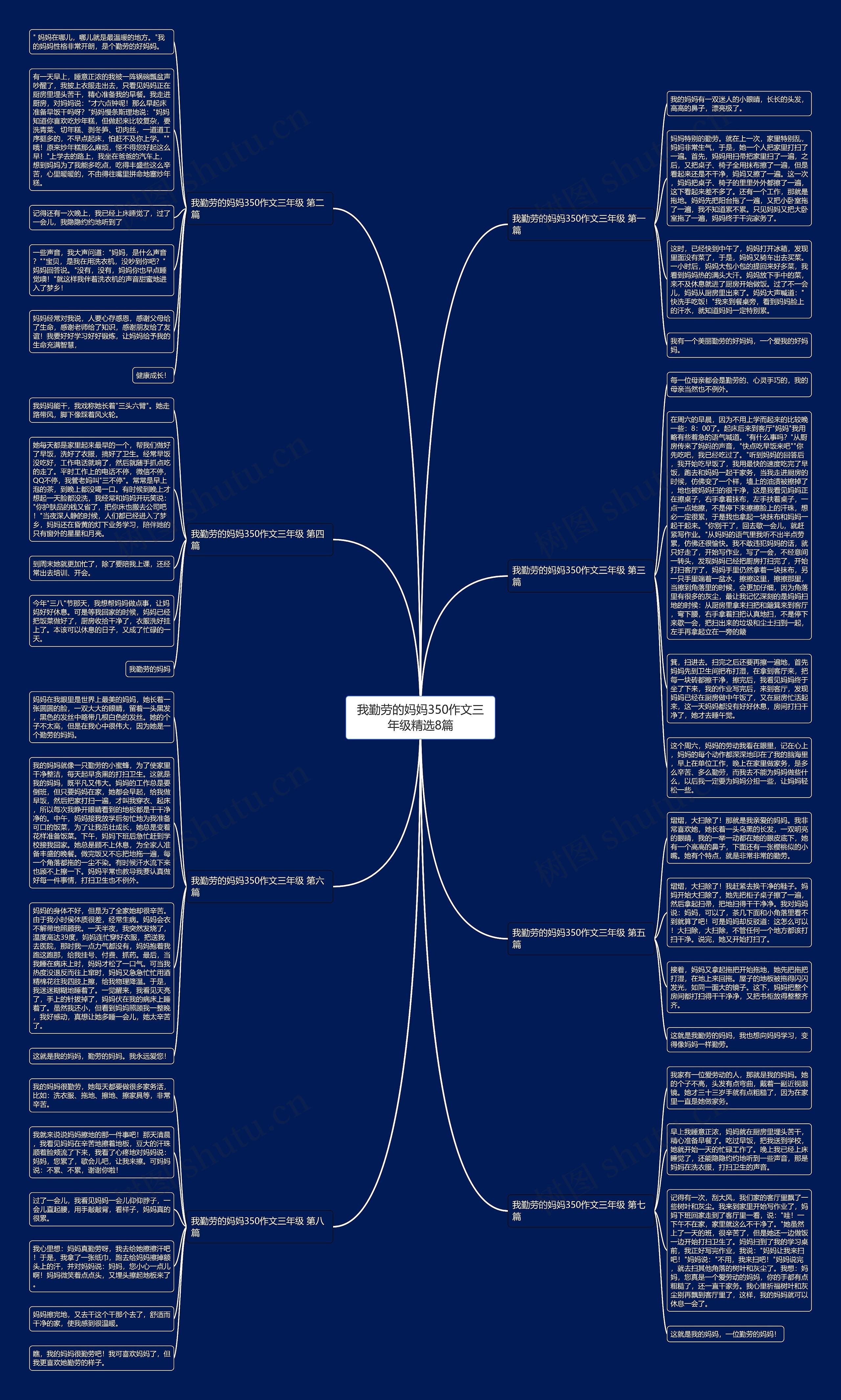 我勤劳的妈妈350作文三年级精选8篇思维导图
