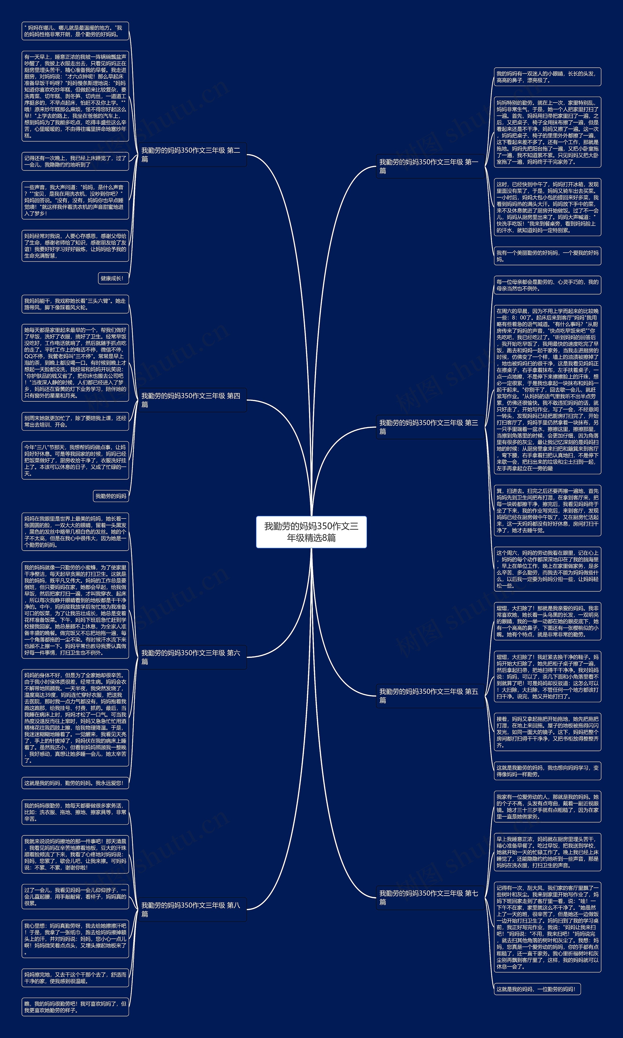 我勤劳的妈妈350作文三年级精选8篇 我勤劳的妈妈350作文三年级精选8篇